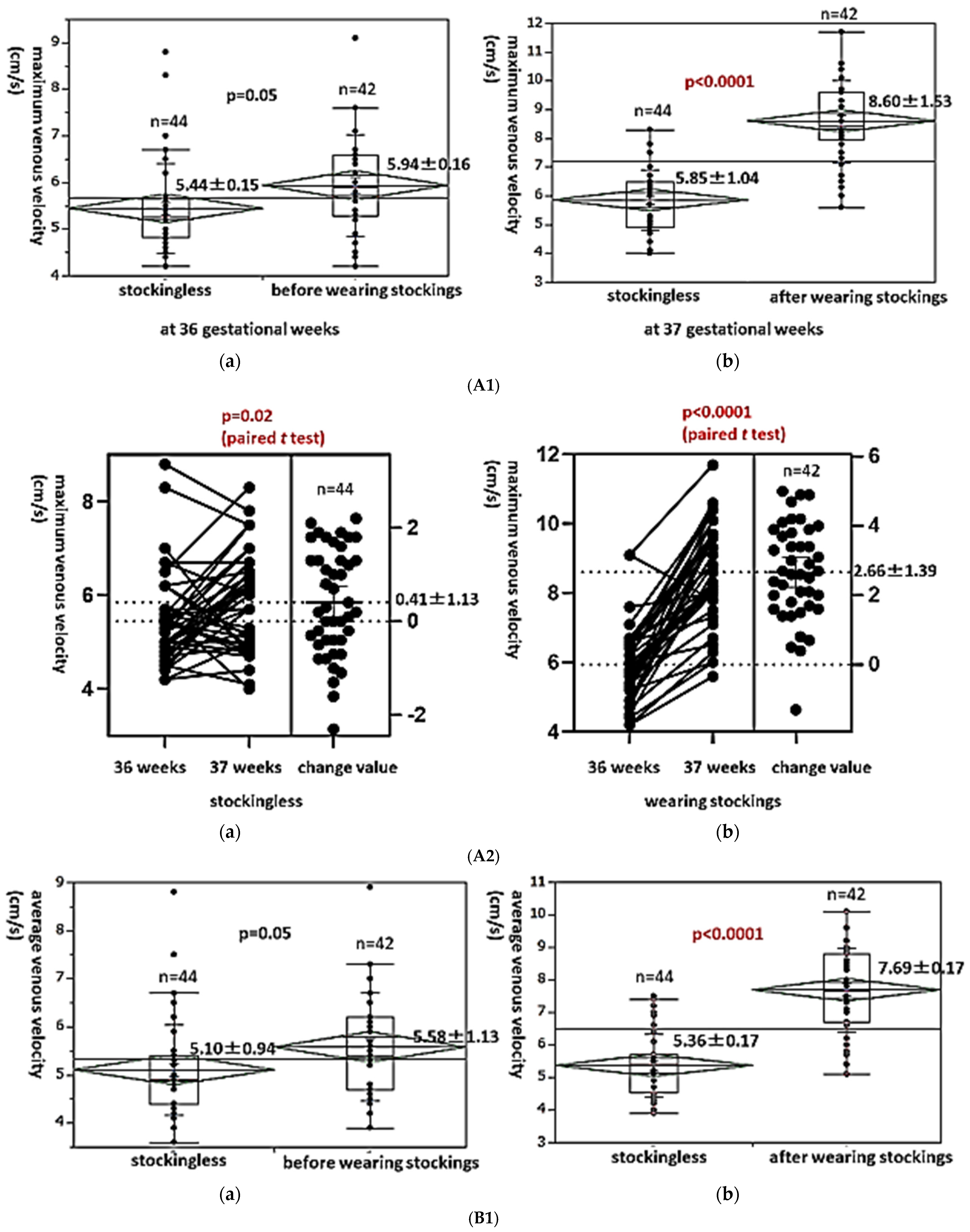 Healthcare 13 00214 g005a