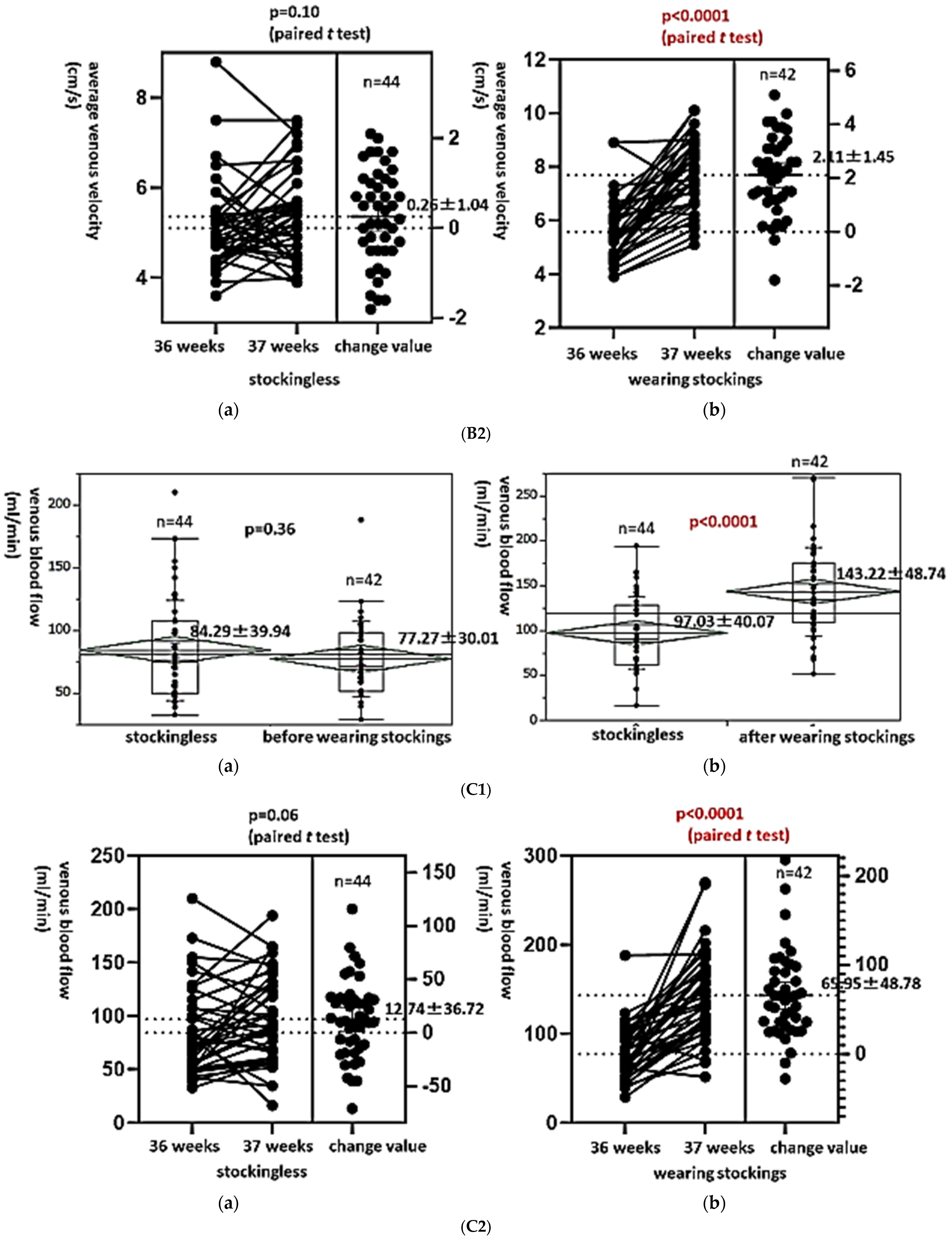 Healthcare 13 00214 g005b