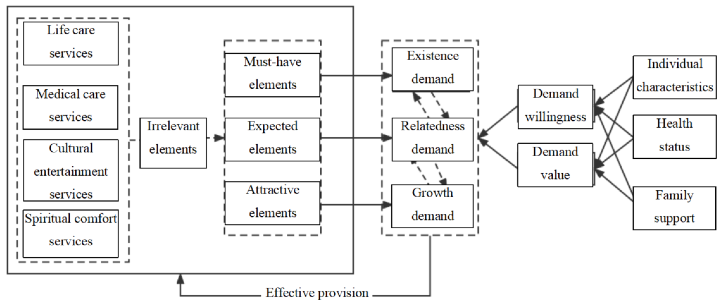 Healthcare 13 00219 g001