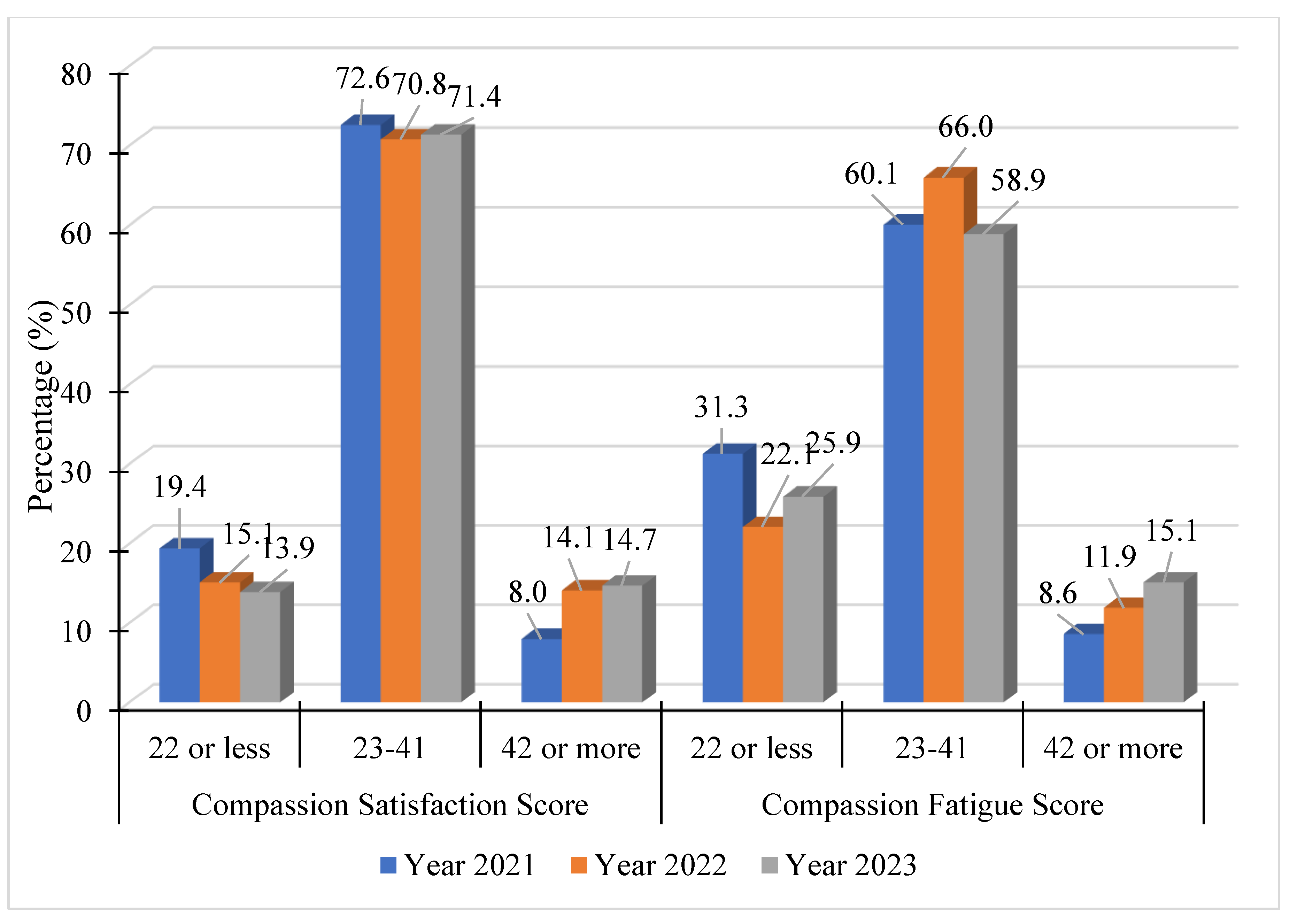 Healthcare 13 00226 g002