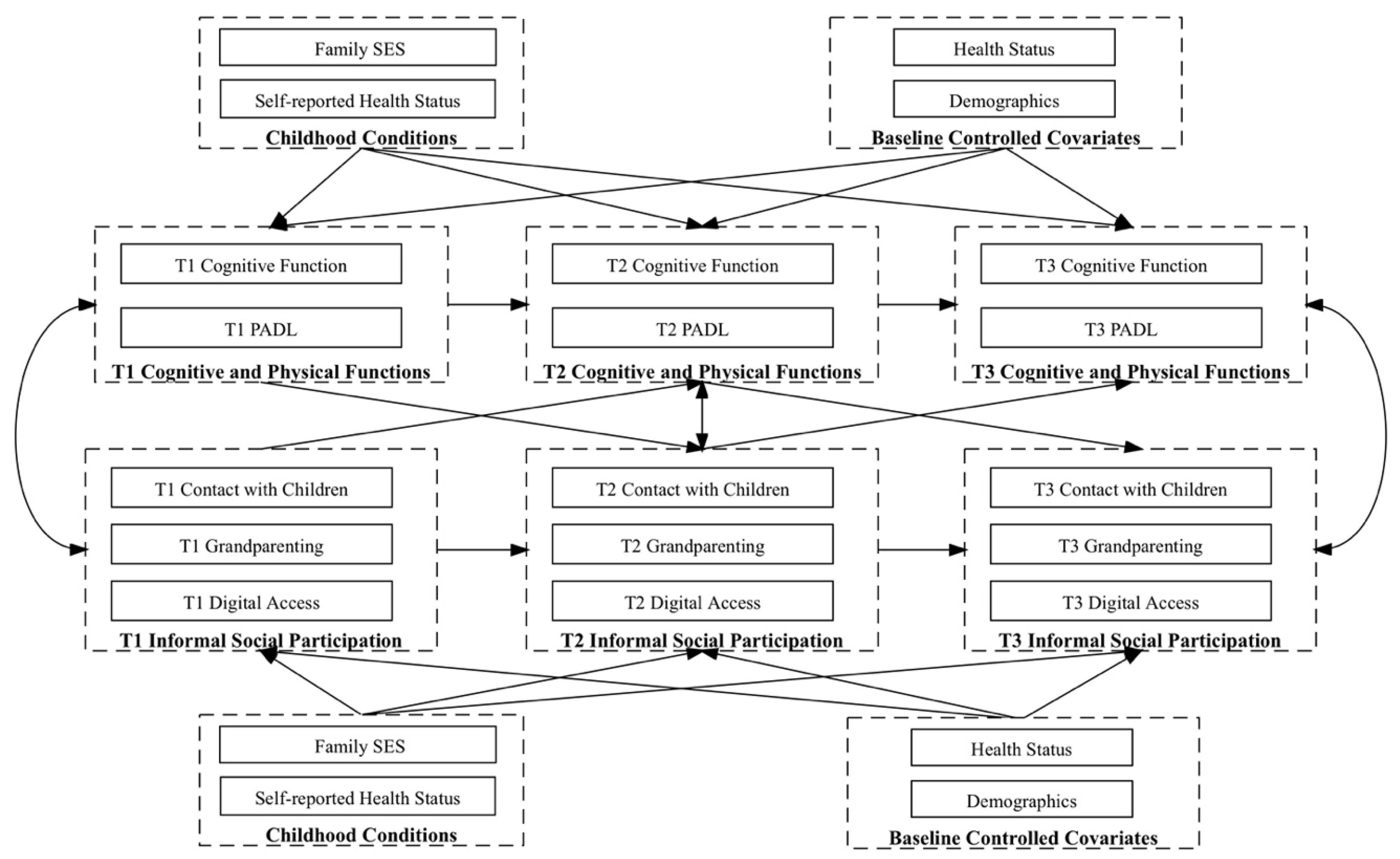 Healthcare 13 00232 g001 Healthcare 13 00232 g001
