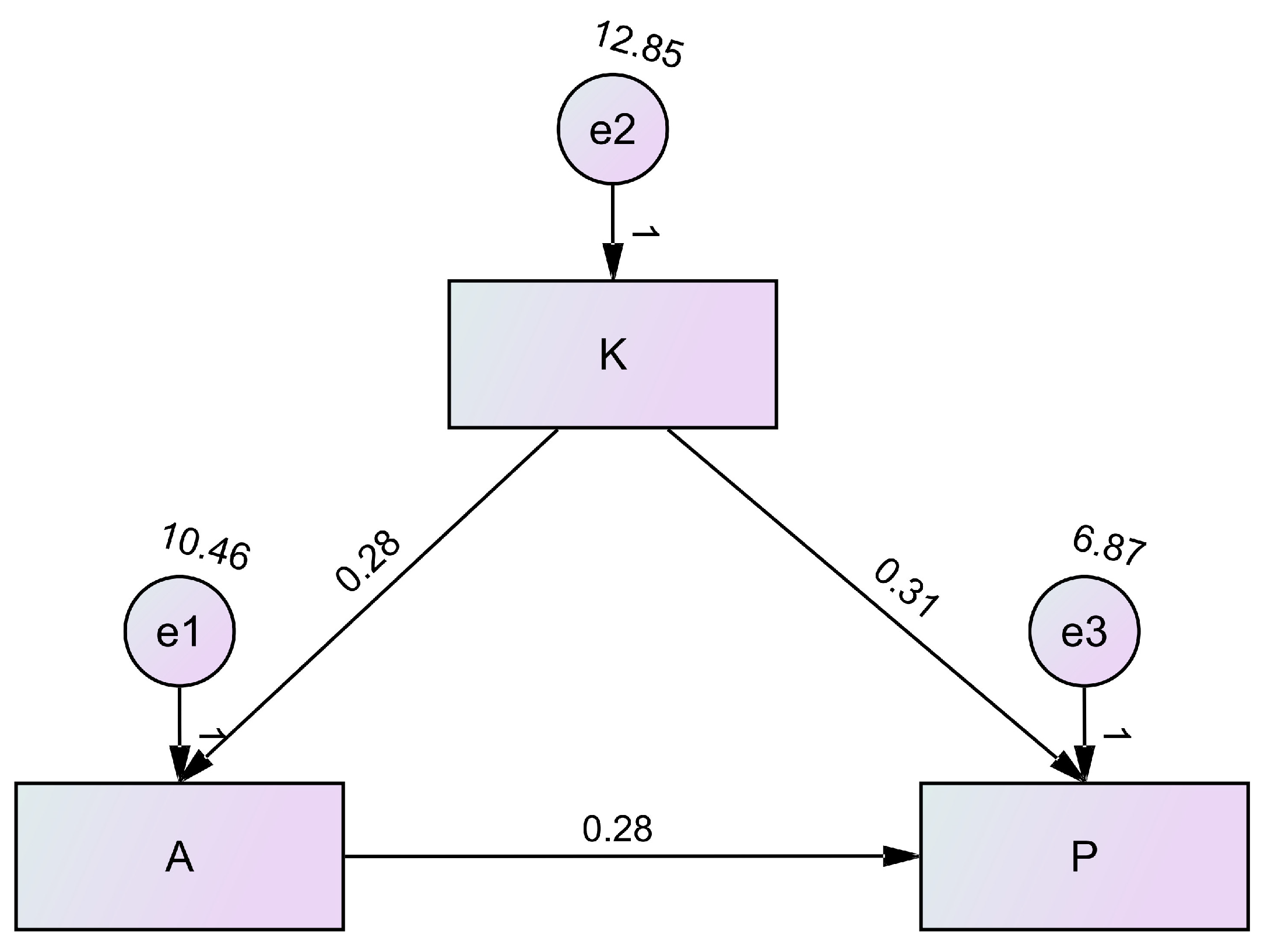 Healthcare 13 00234 g003