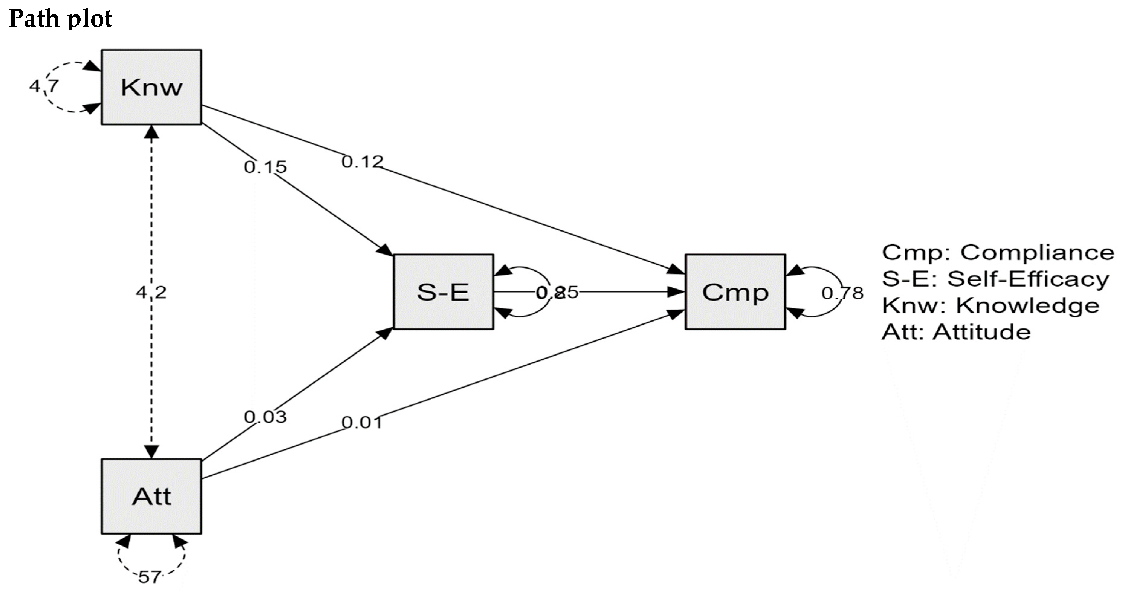 Healthcare 13 00238 g001 Healthcare 13 00238 g001