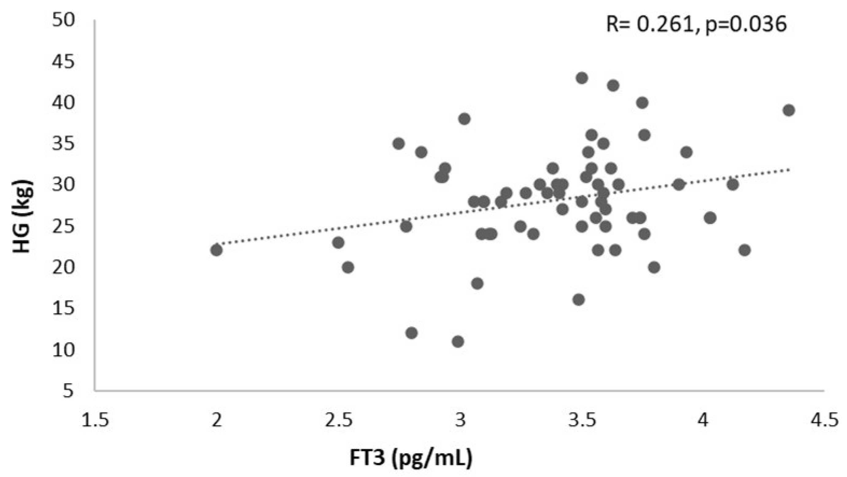 Healthcare 13 00241 g002