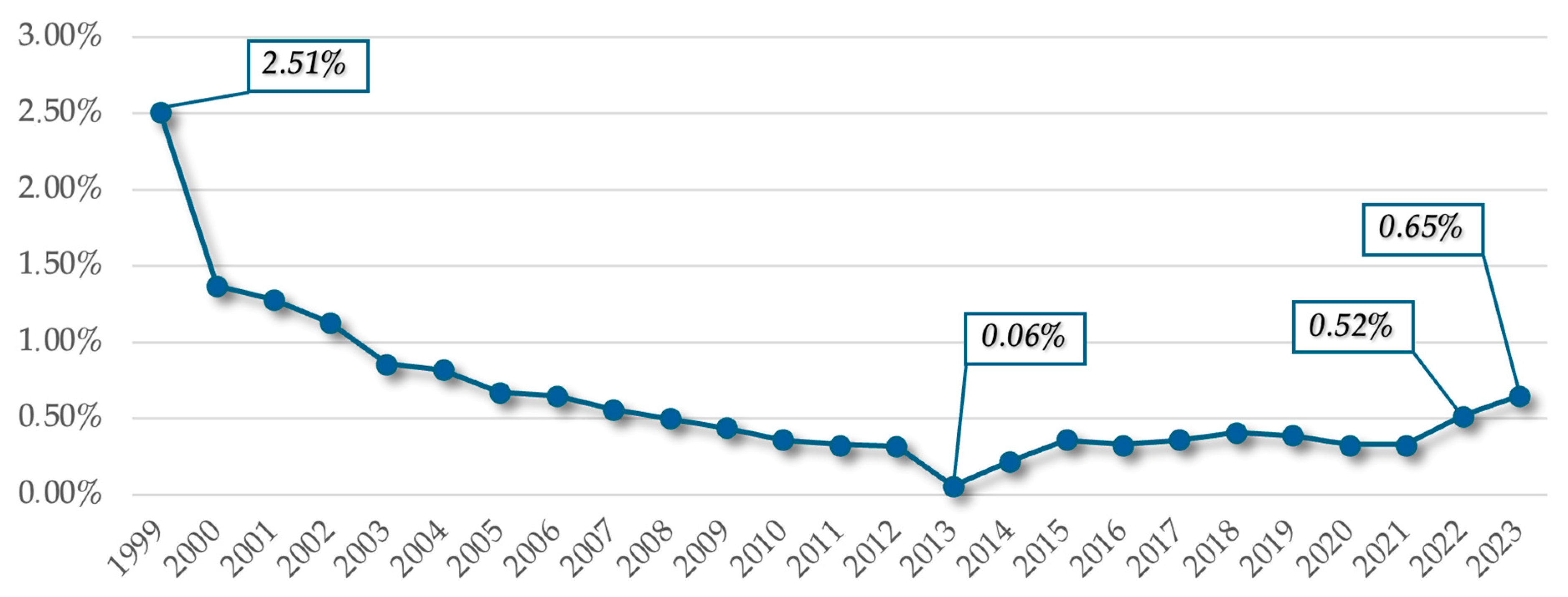 Healthcare 13 00249 g002
