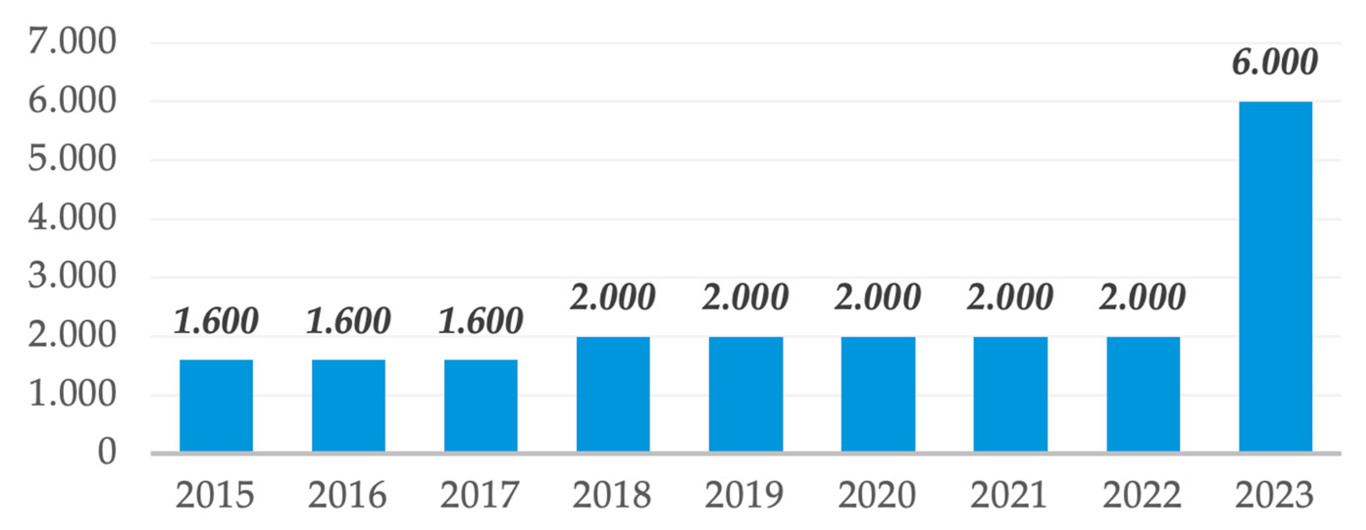 Healthcare 13 00249 g003