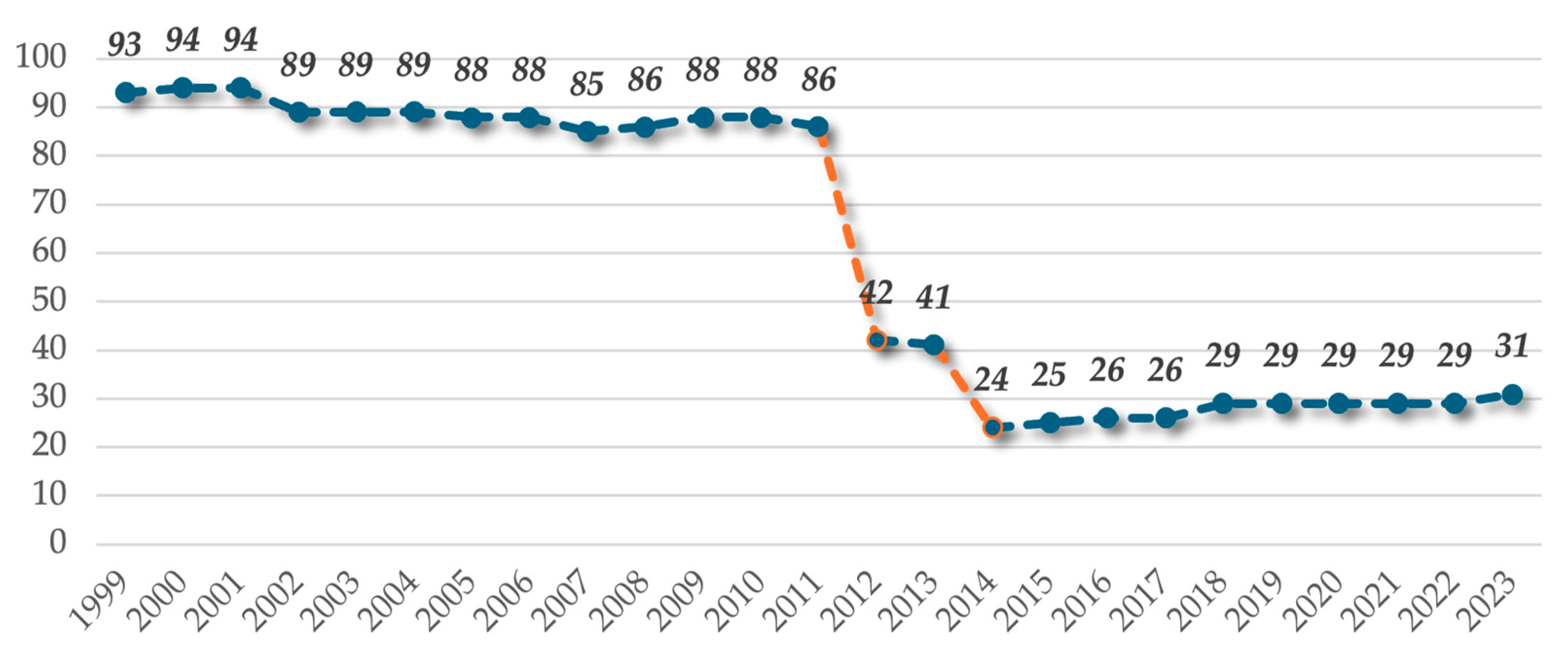 Healthcare 13 00249 g004