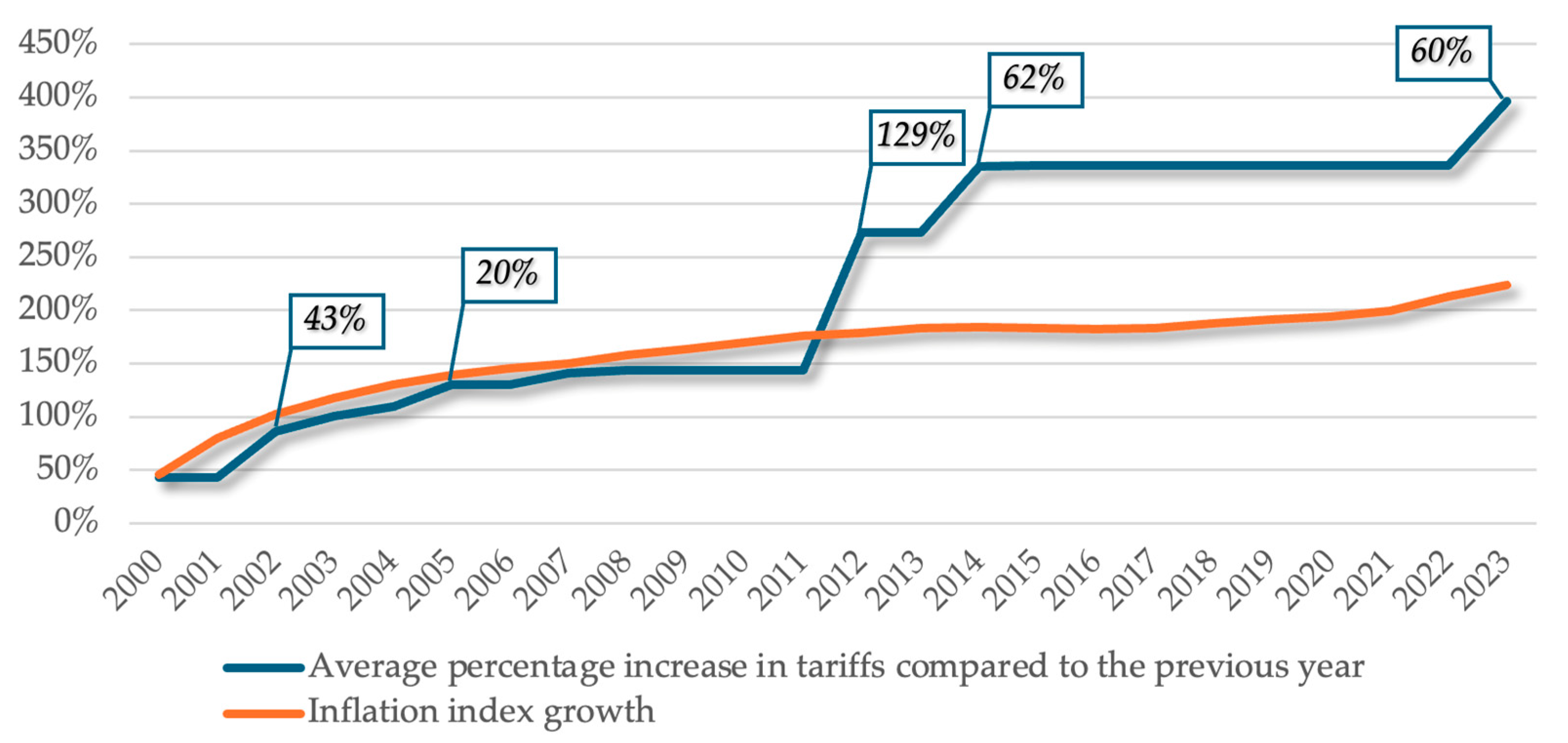 Healthcare 13 00249 g005