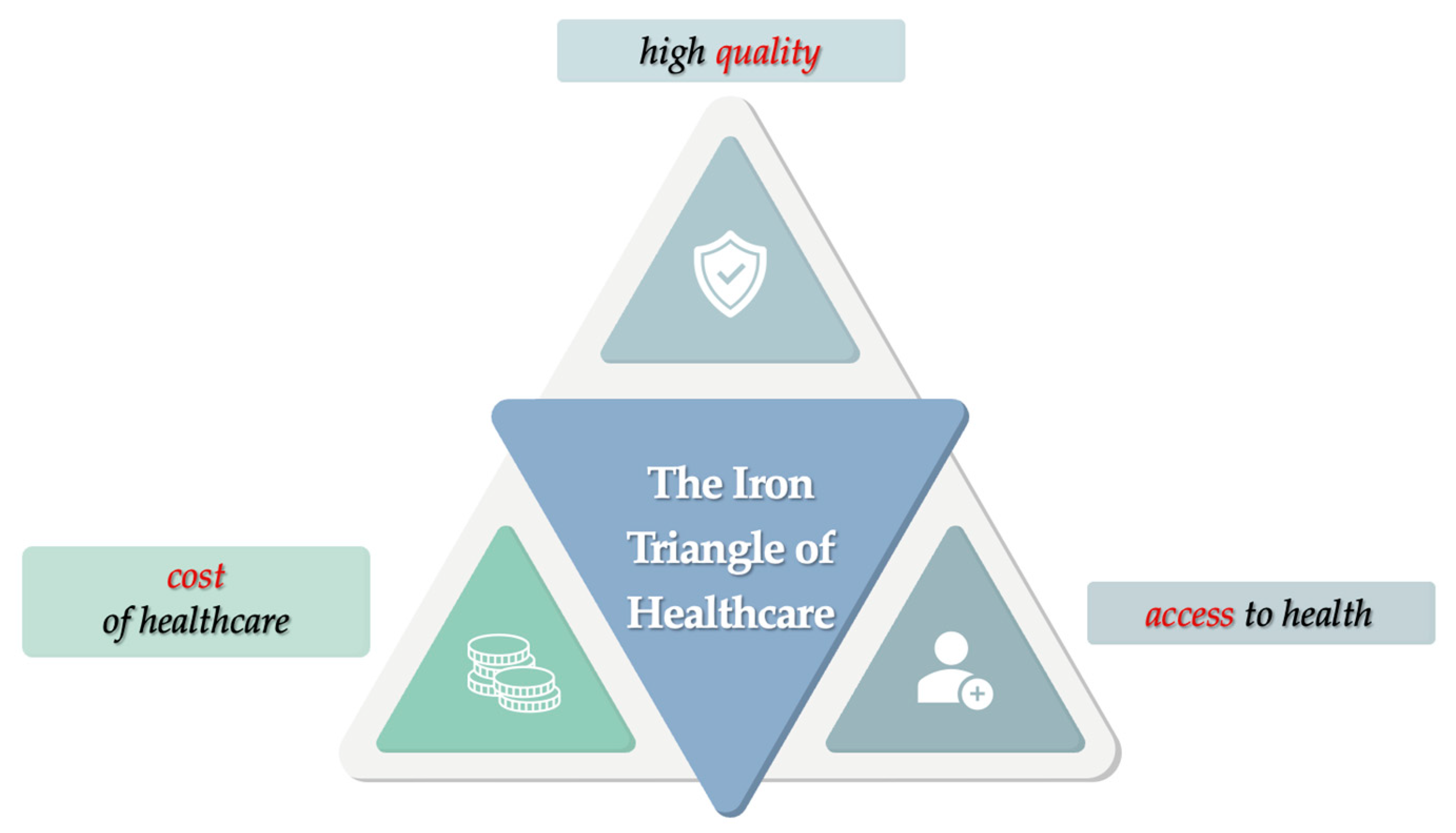 Healthcare 13 00249 g006