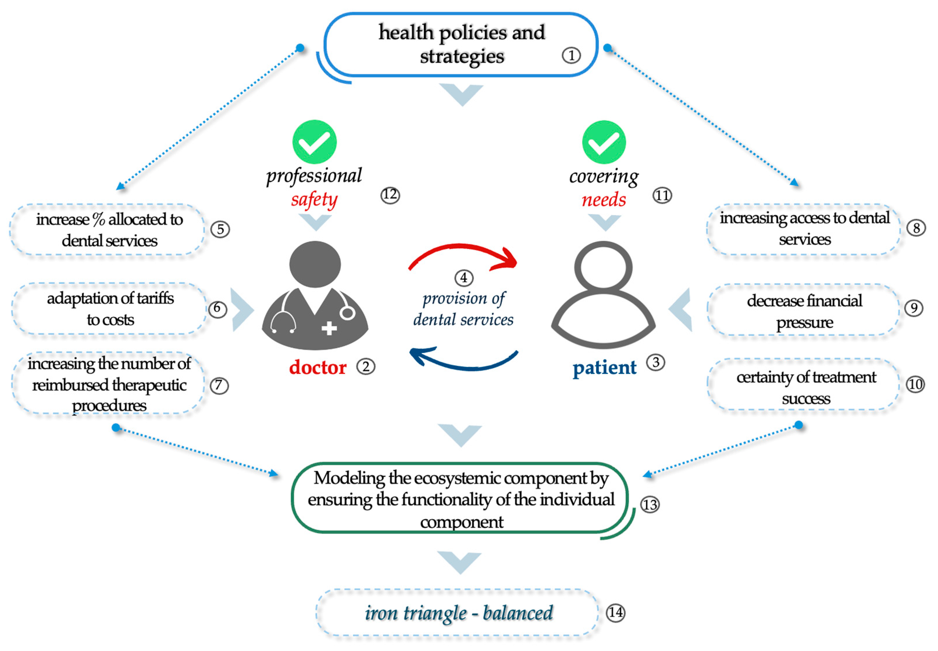 Healthcare 13 00249 g007