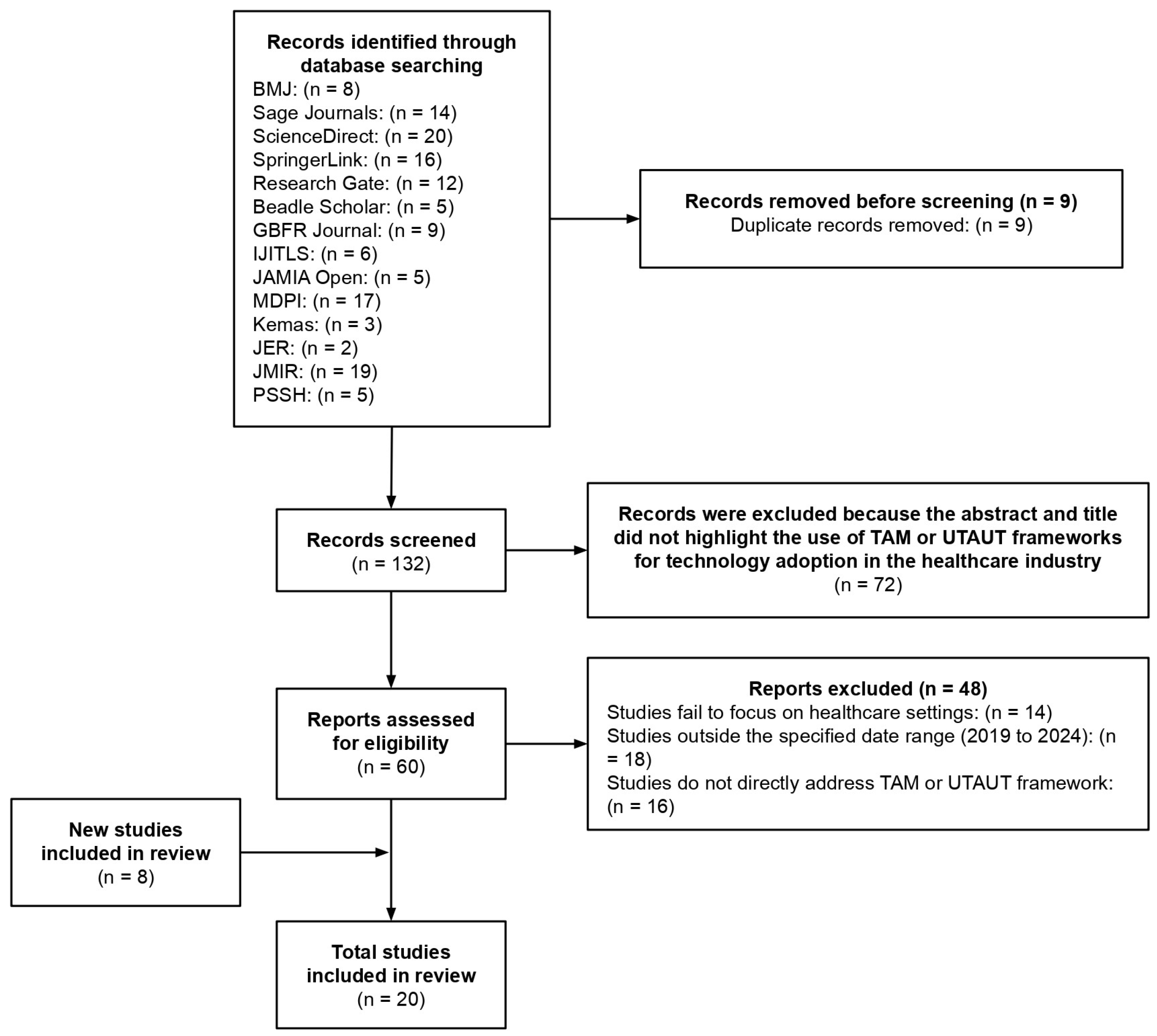 Healthcare 13 00250 g003