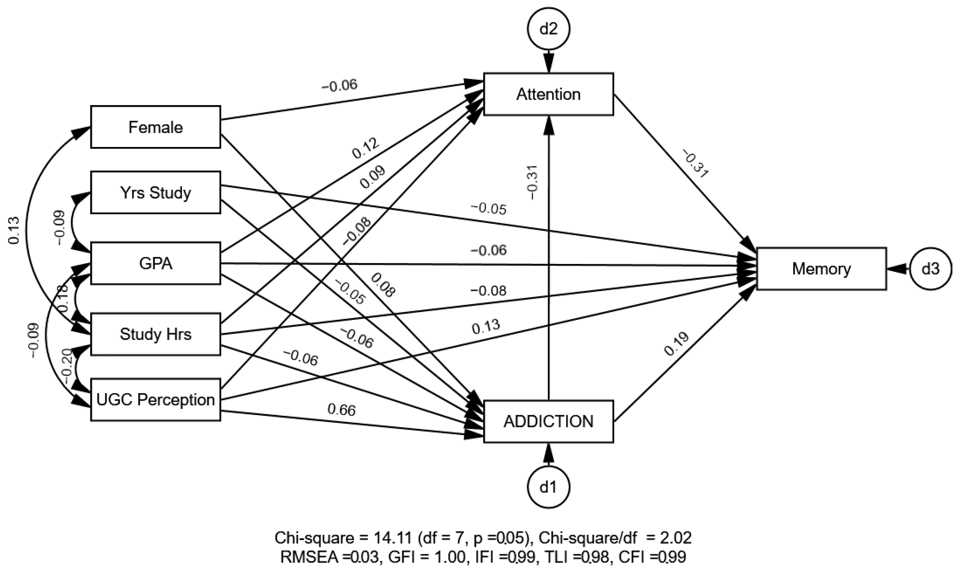 Healthcare 13 00252 g003