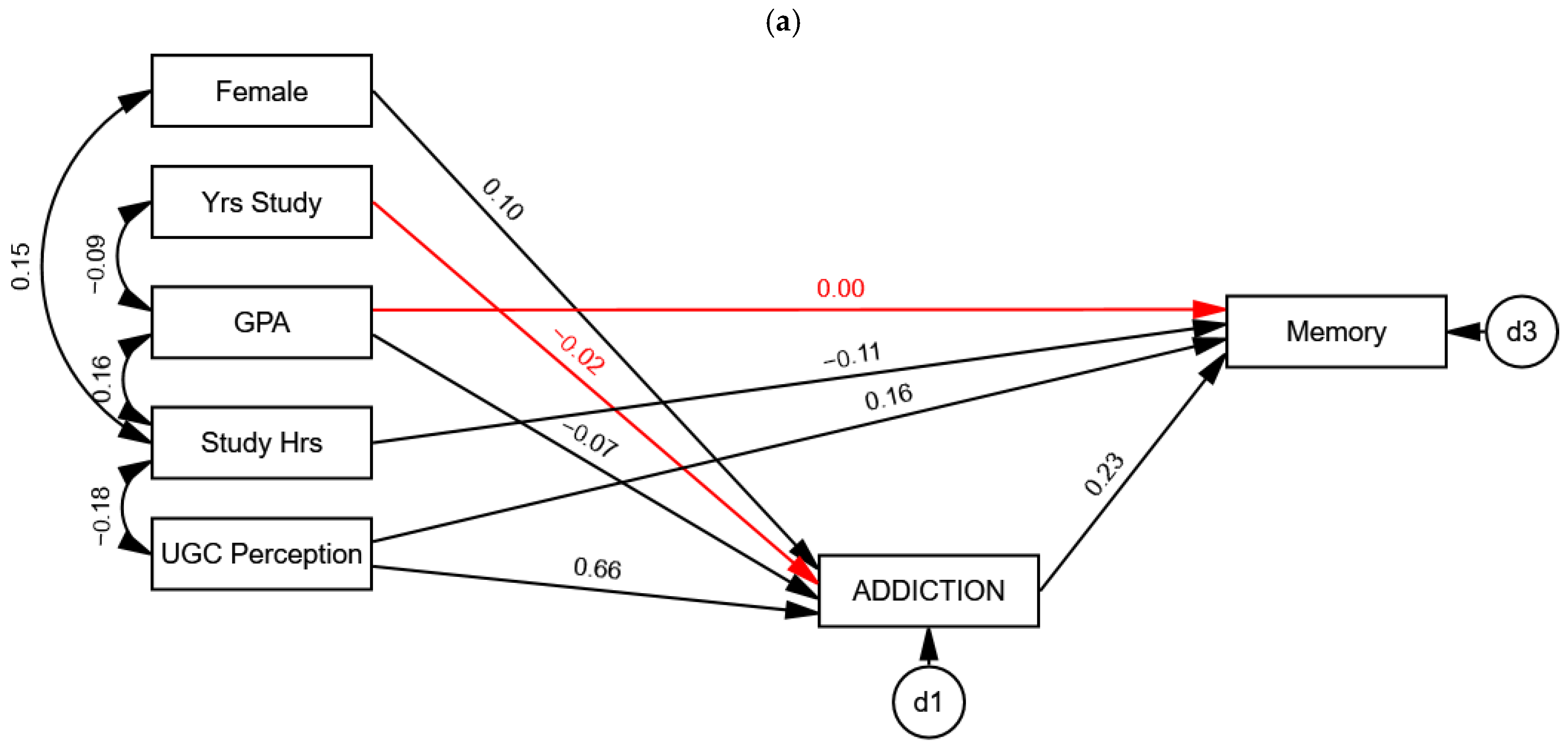 Healthcare 13 00252 g004a
