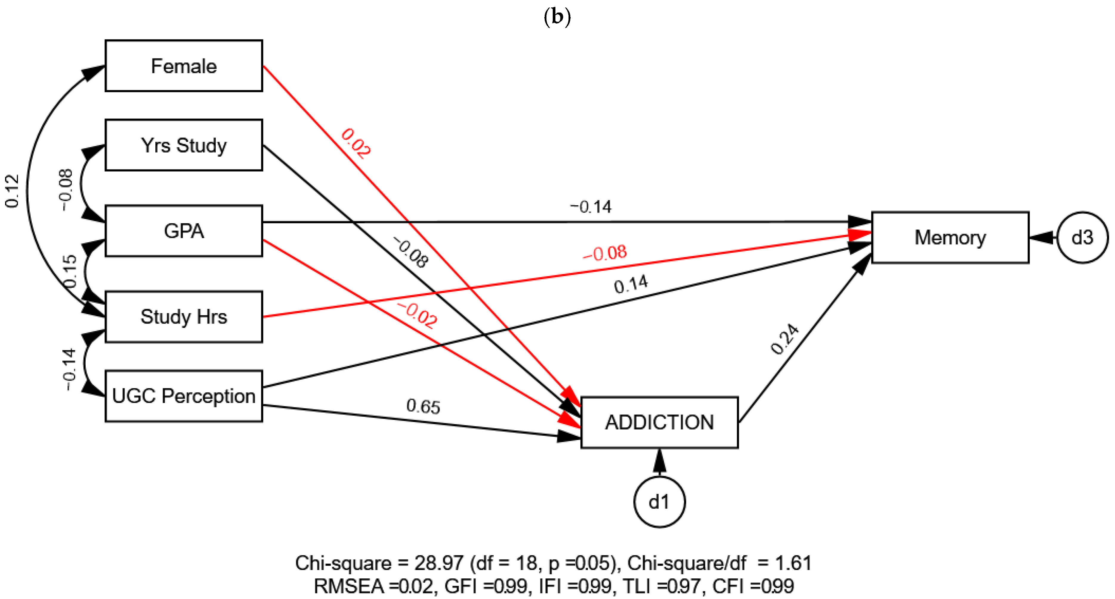 Healthcare 13 00252 g004b