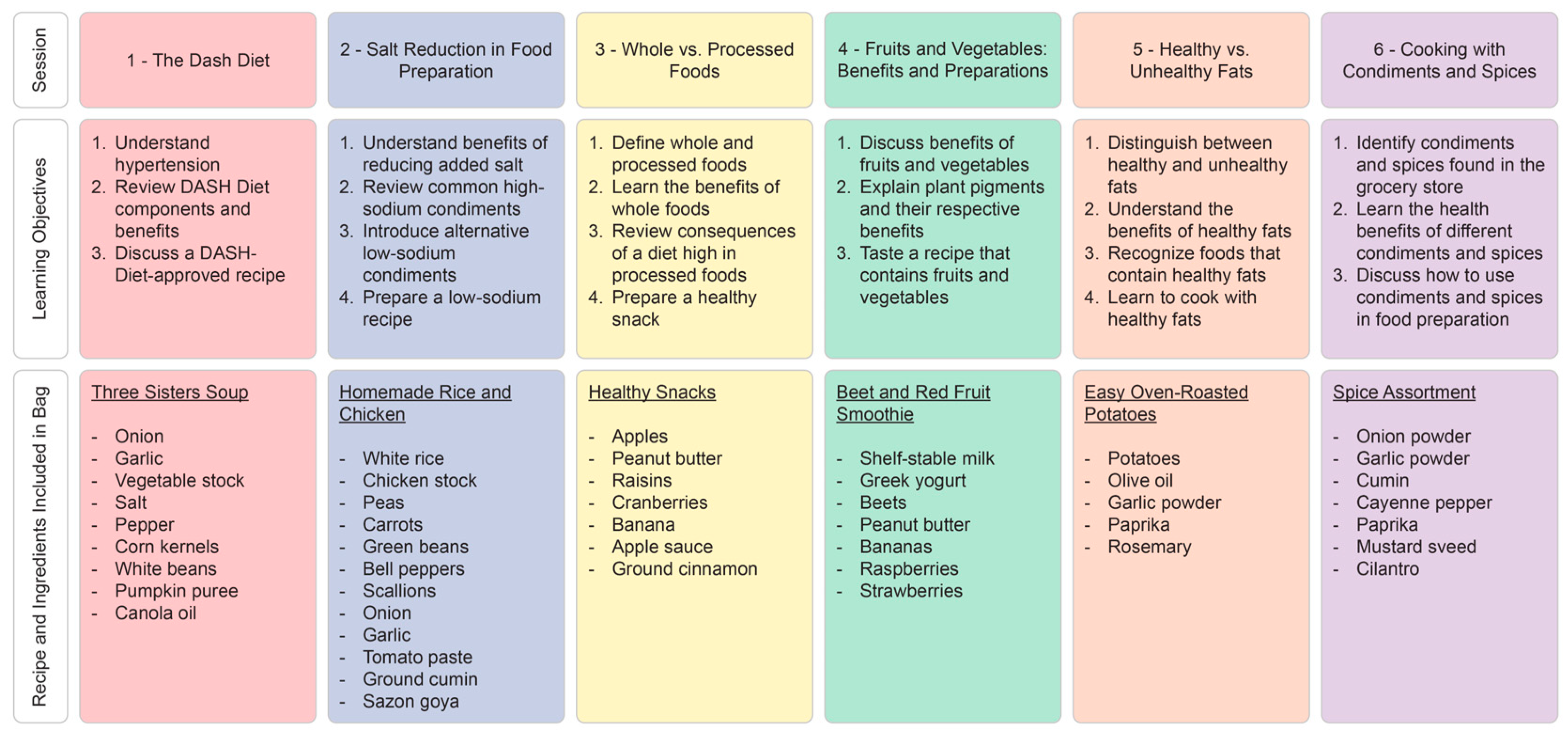 Healthcare 13 00253 g002