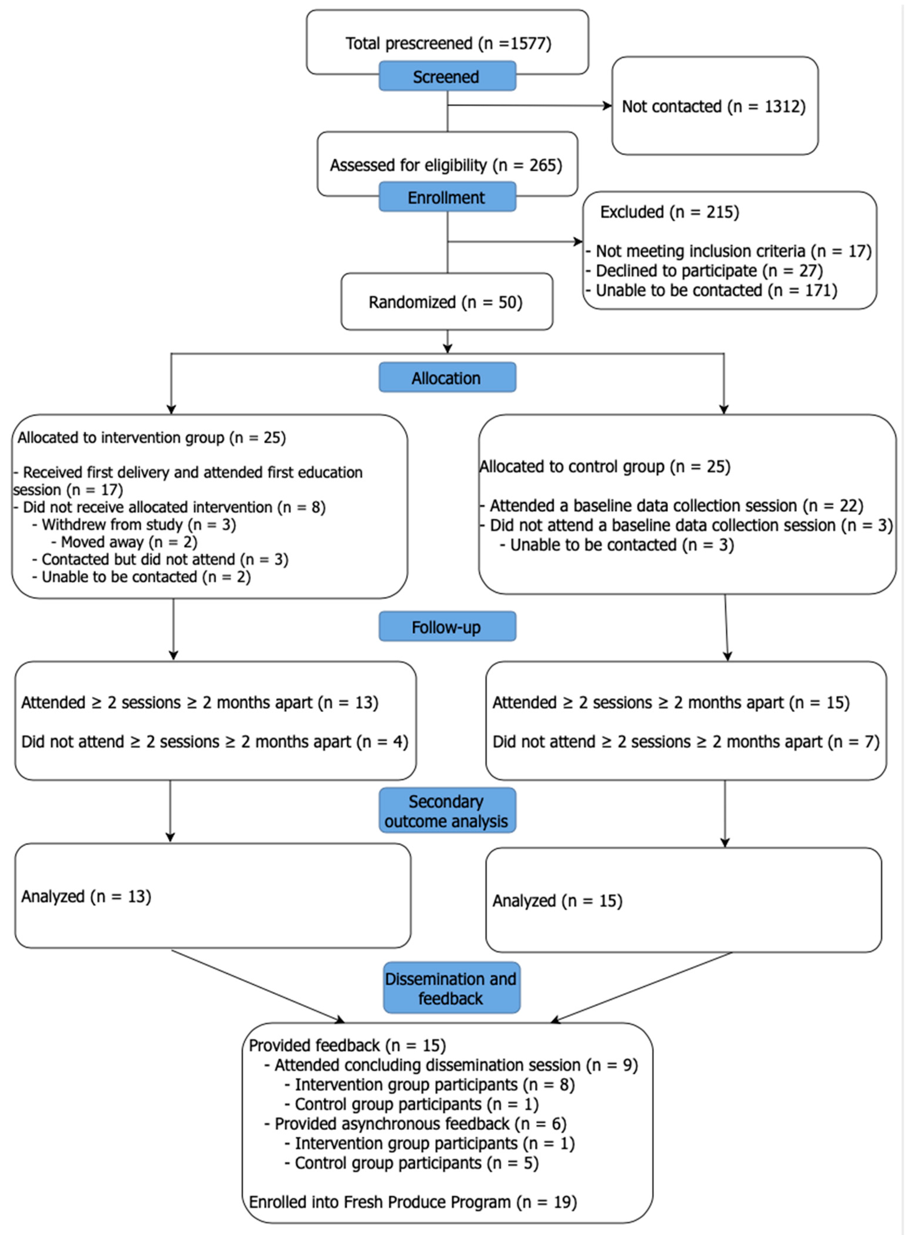 Healthcare 13 00253 g003
