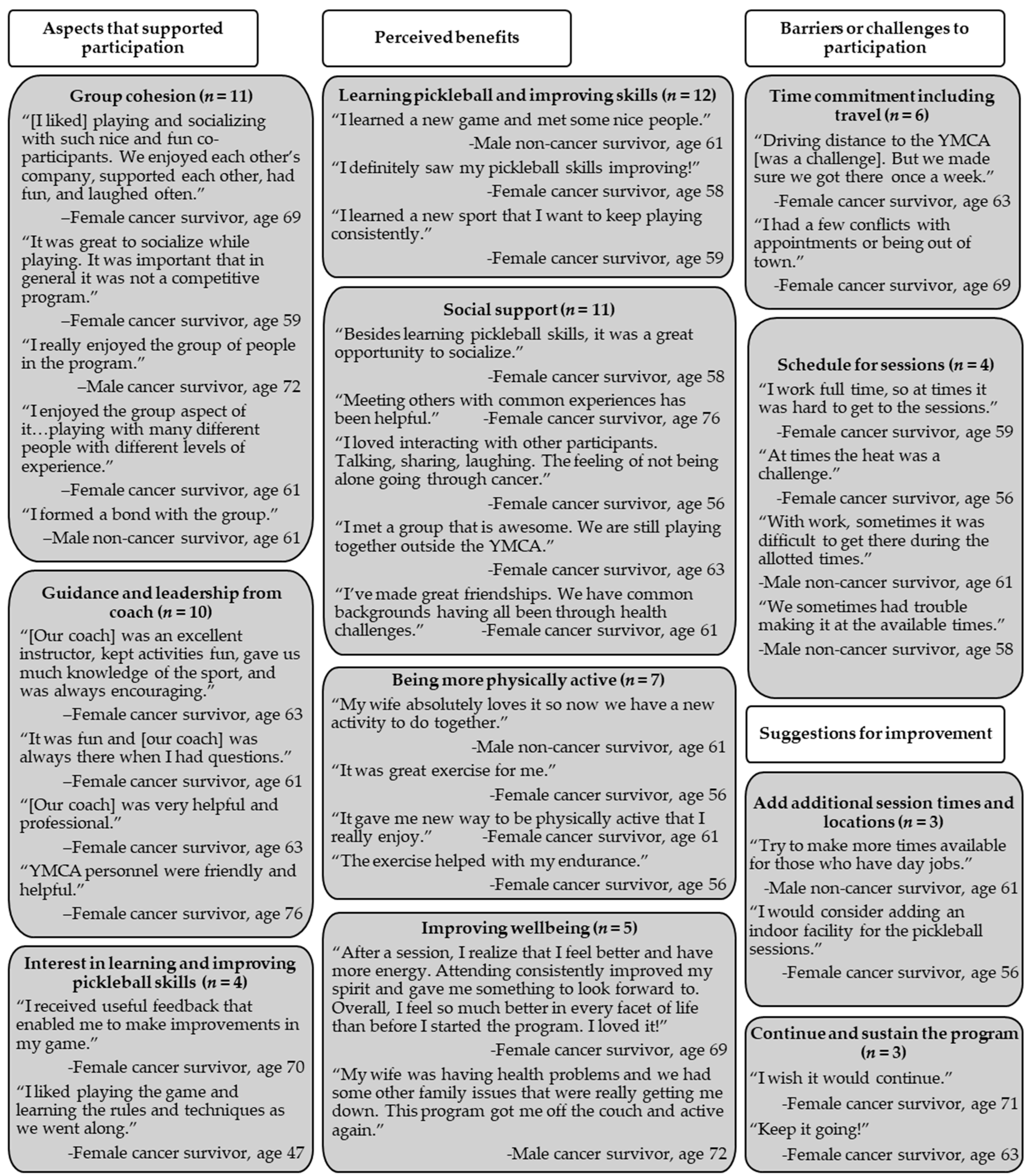 Healthcare 13 00256 g002