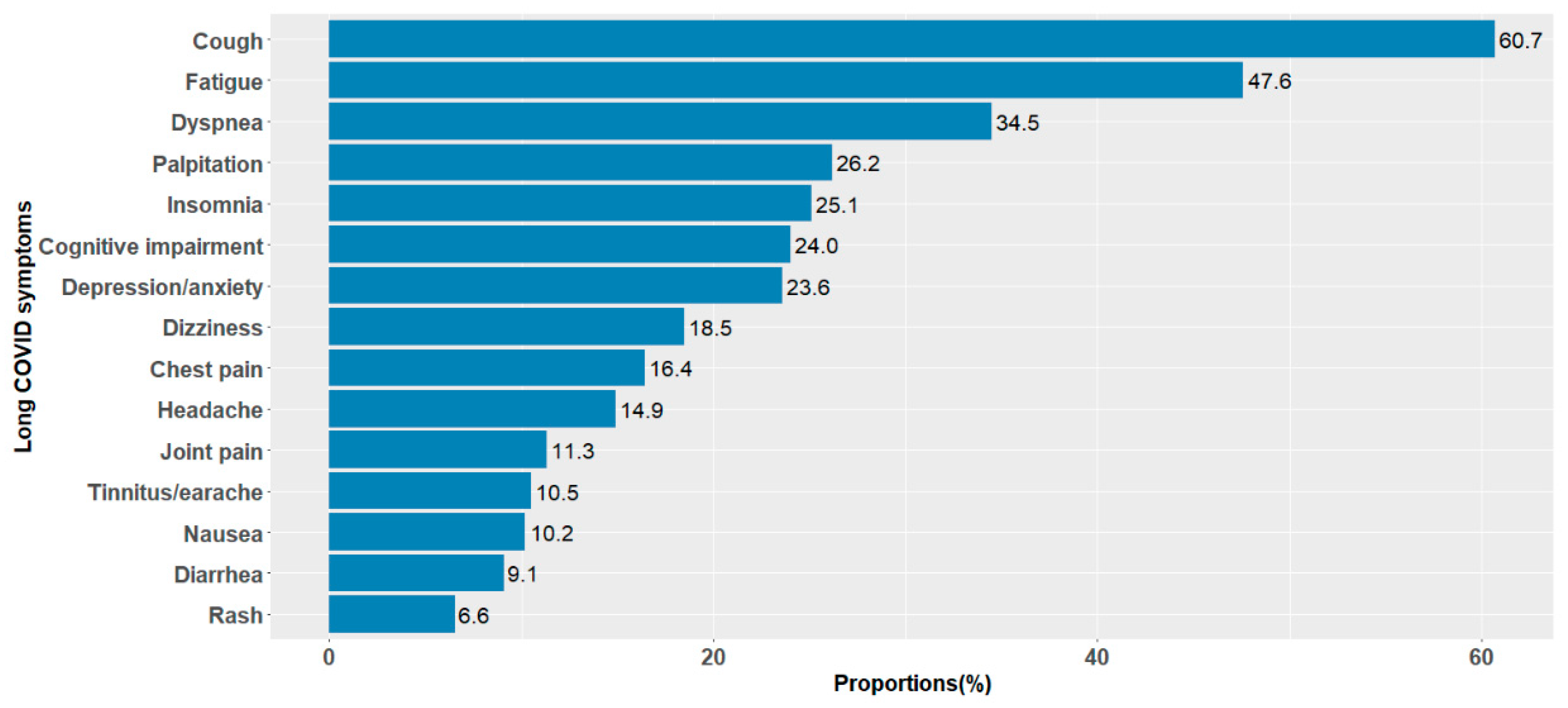 Healthcare 13 00262 g002