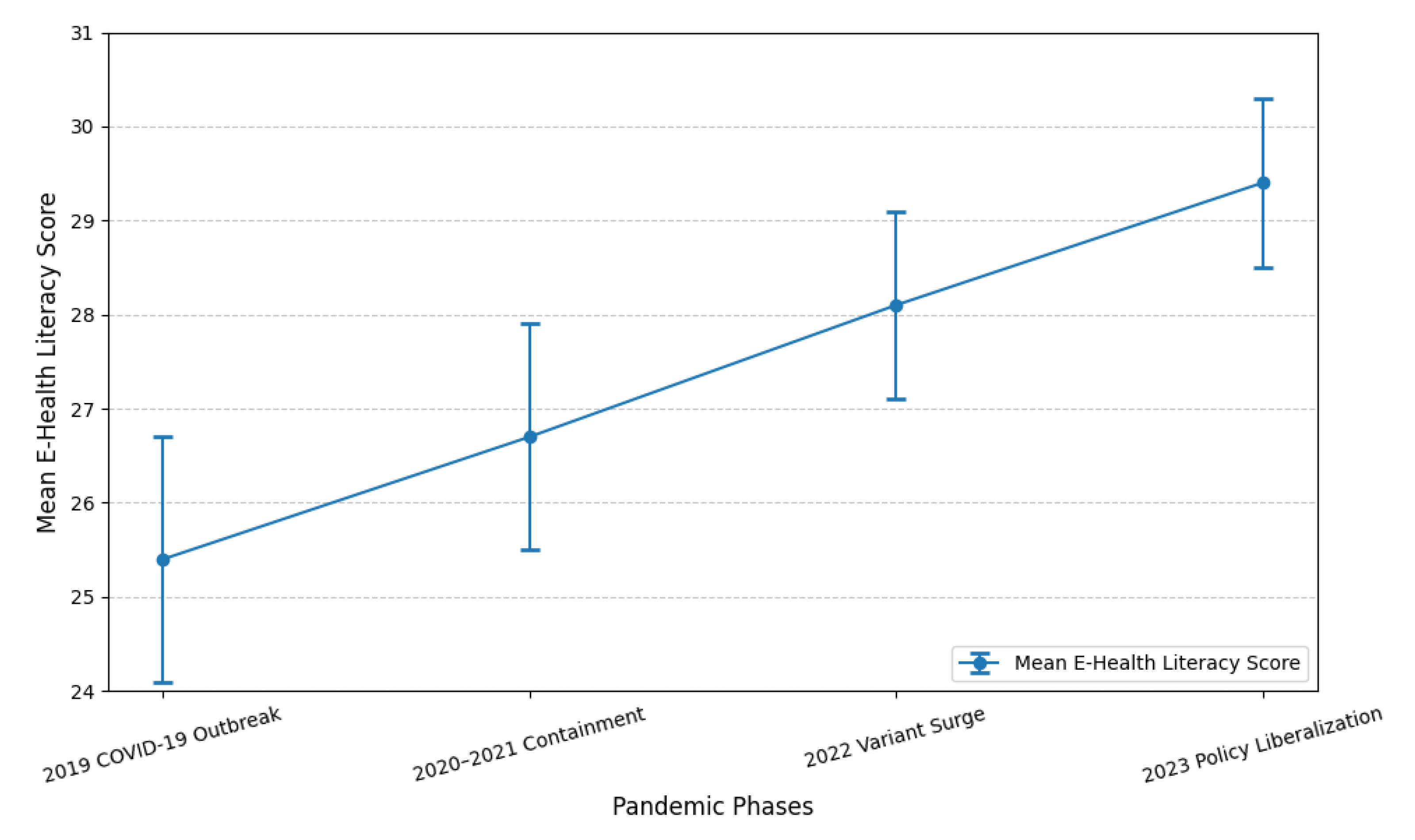 Healthcare 13 00265 g003