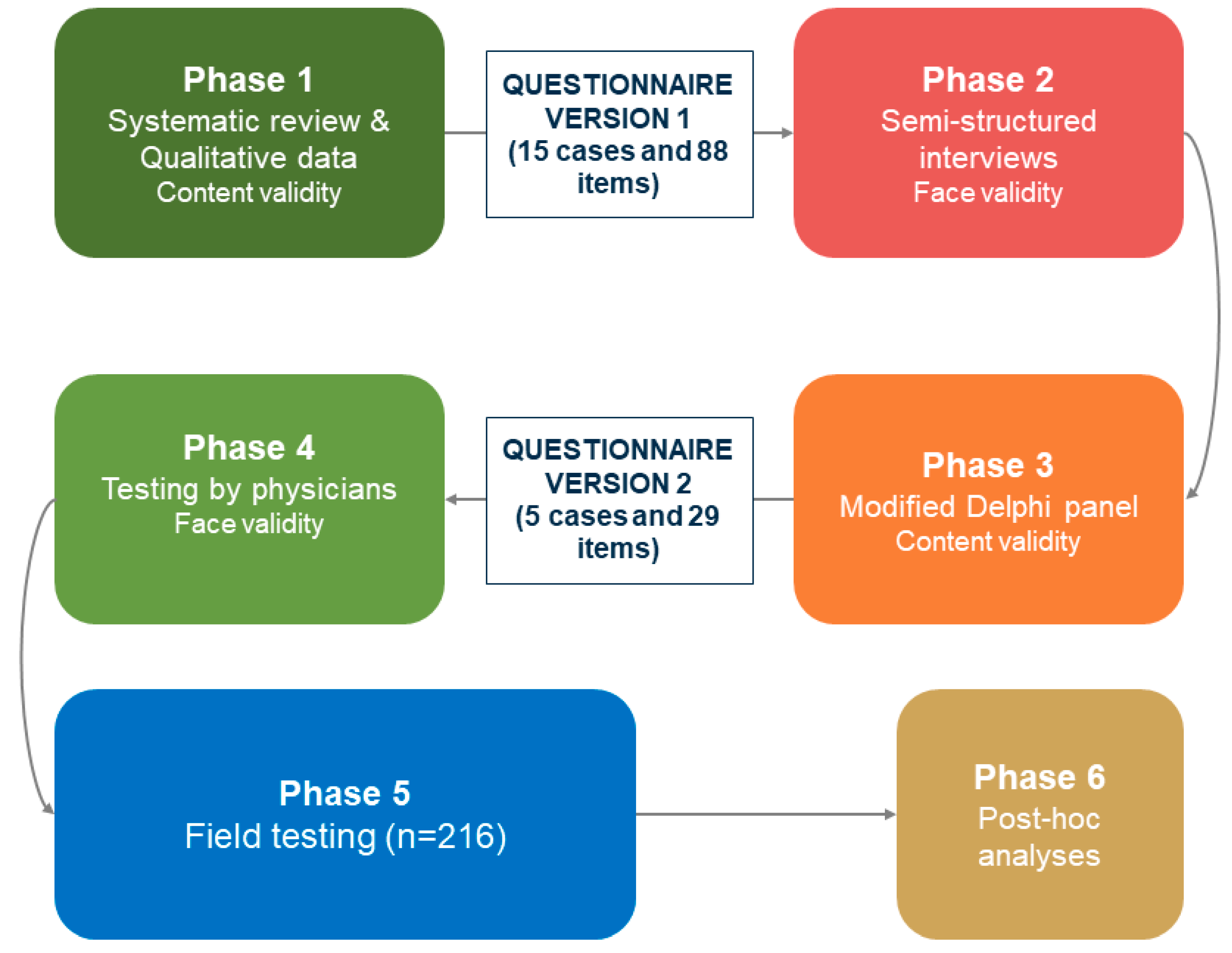 Healthcare 13 00267 g001