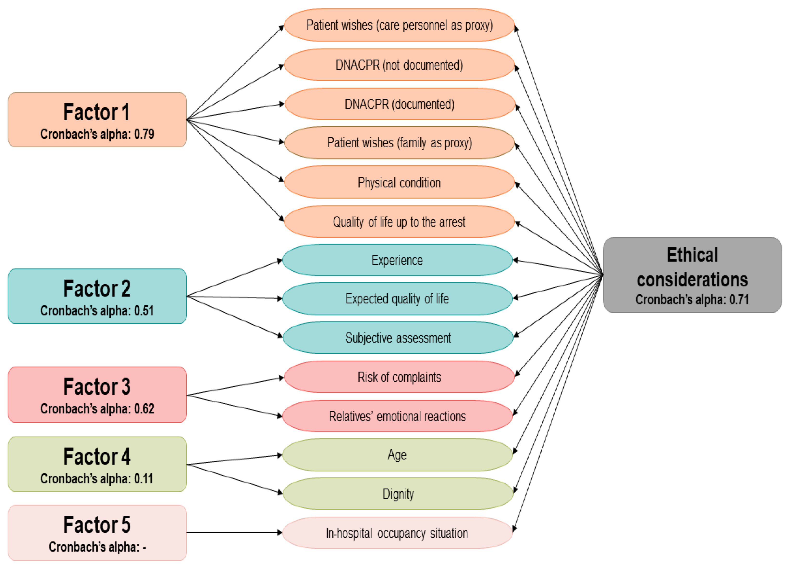 Healthcare 13 00267 g002