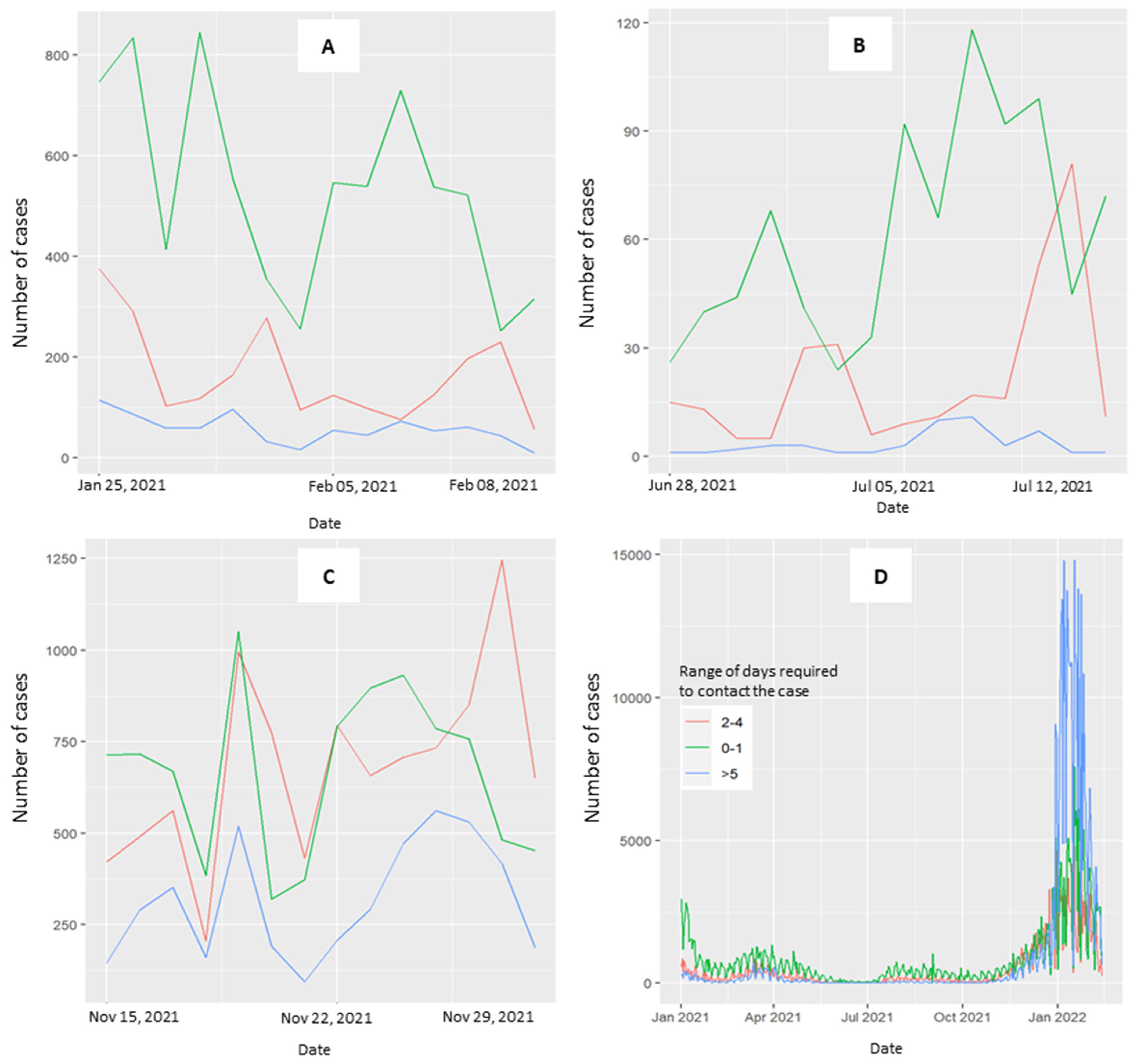 Healthcare 13 00268 g003