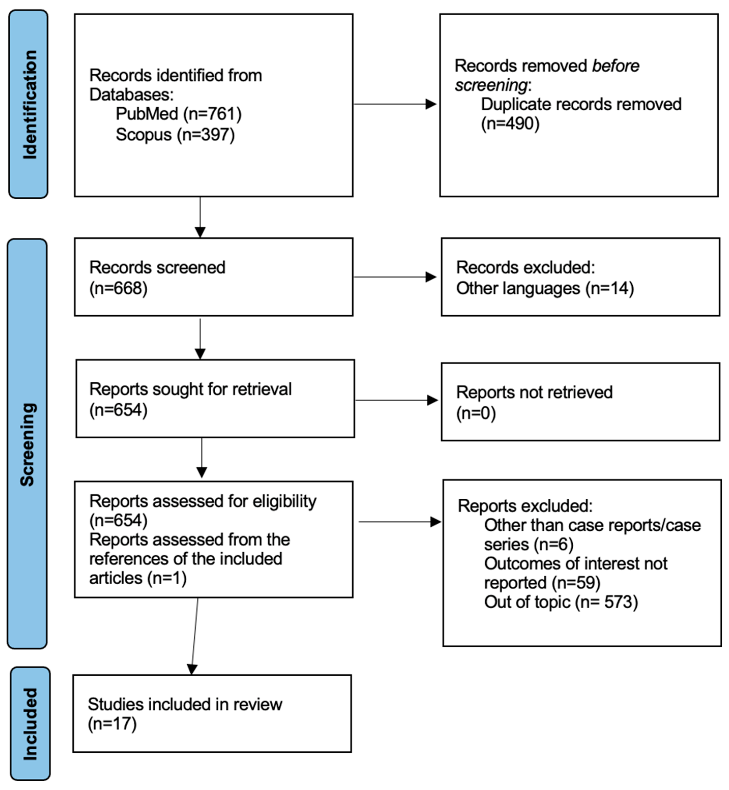 Healthcare 13 00270 g001 Healthcare 13 00270 g001