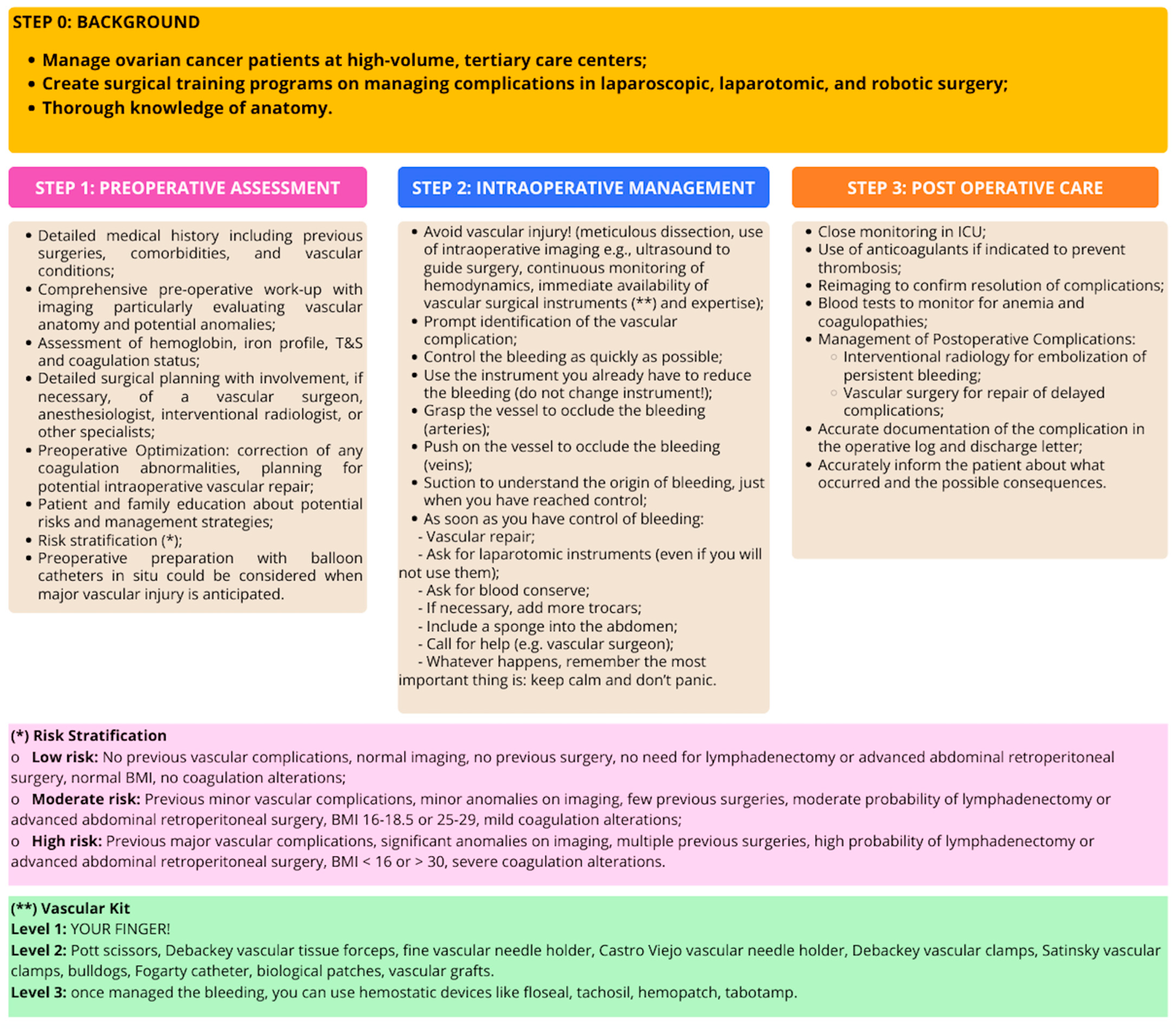 Healthcare 13 00270 g002 Healthcare 13 00270 g002
