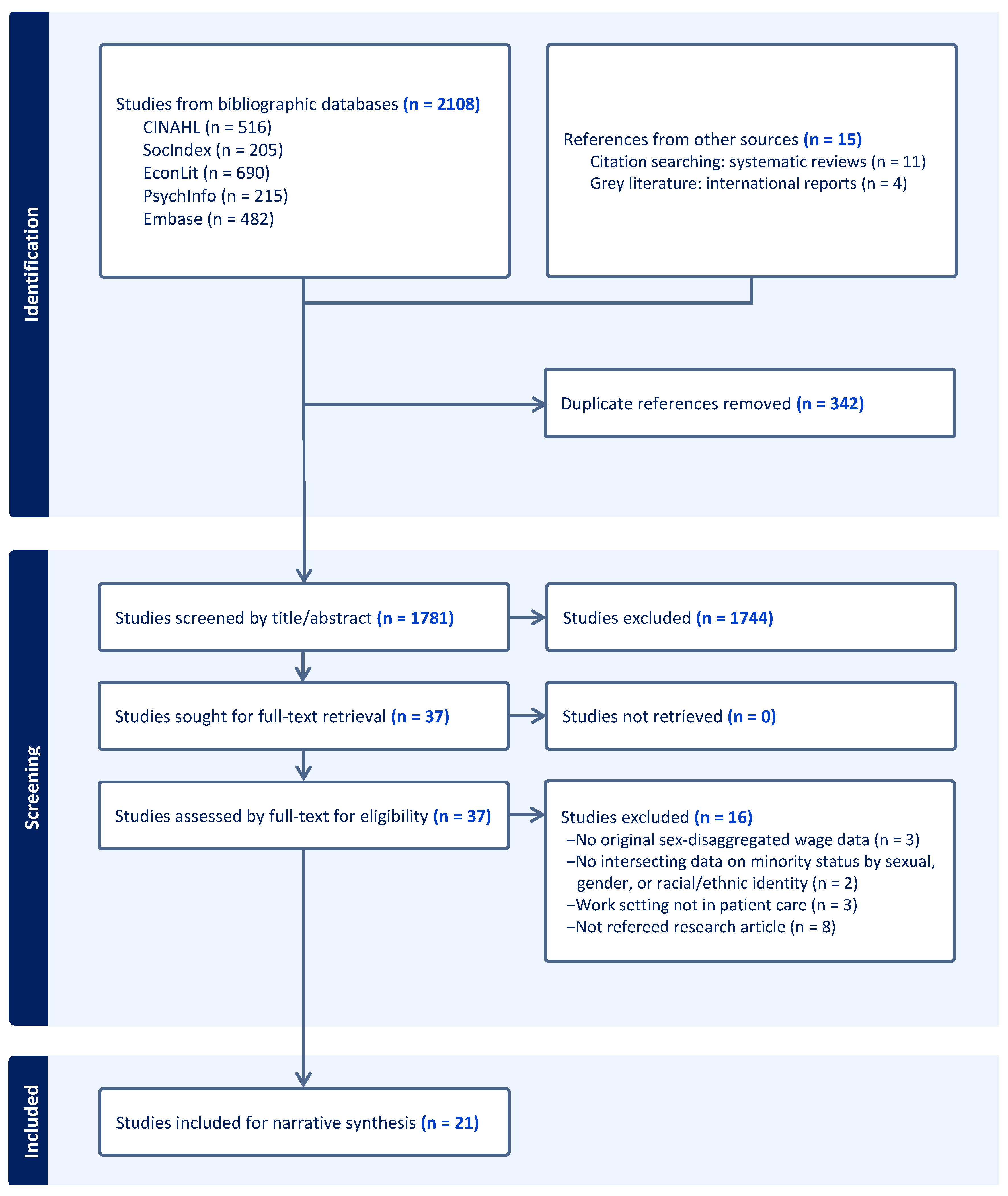 Healthcare 13 00273 g001