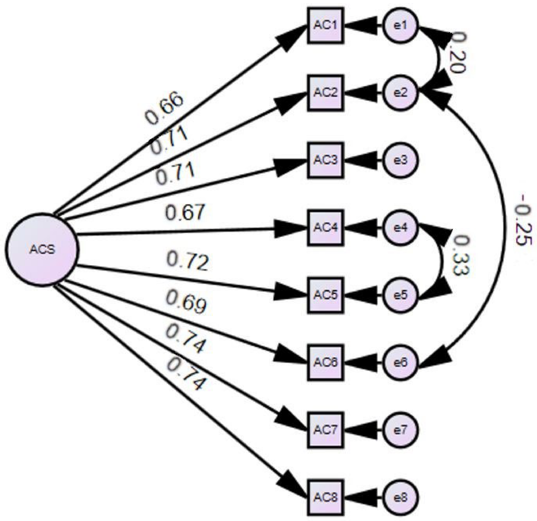Healthcare 13 00275 g001