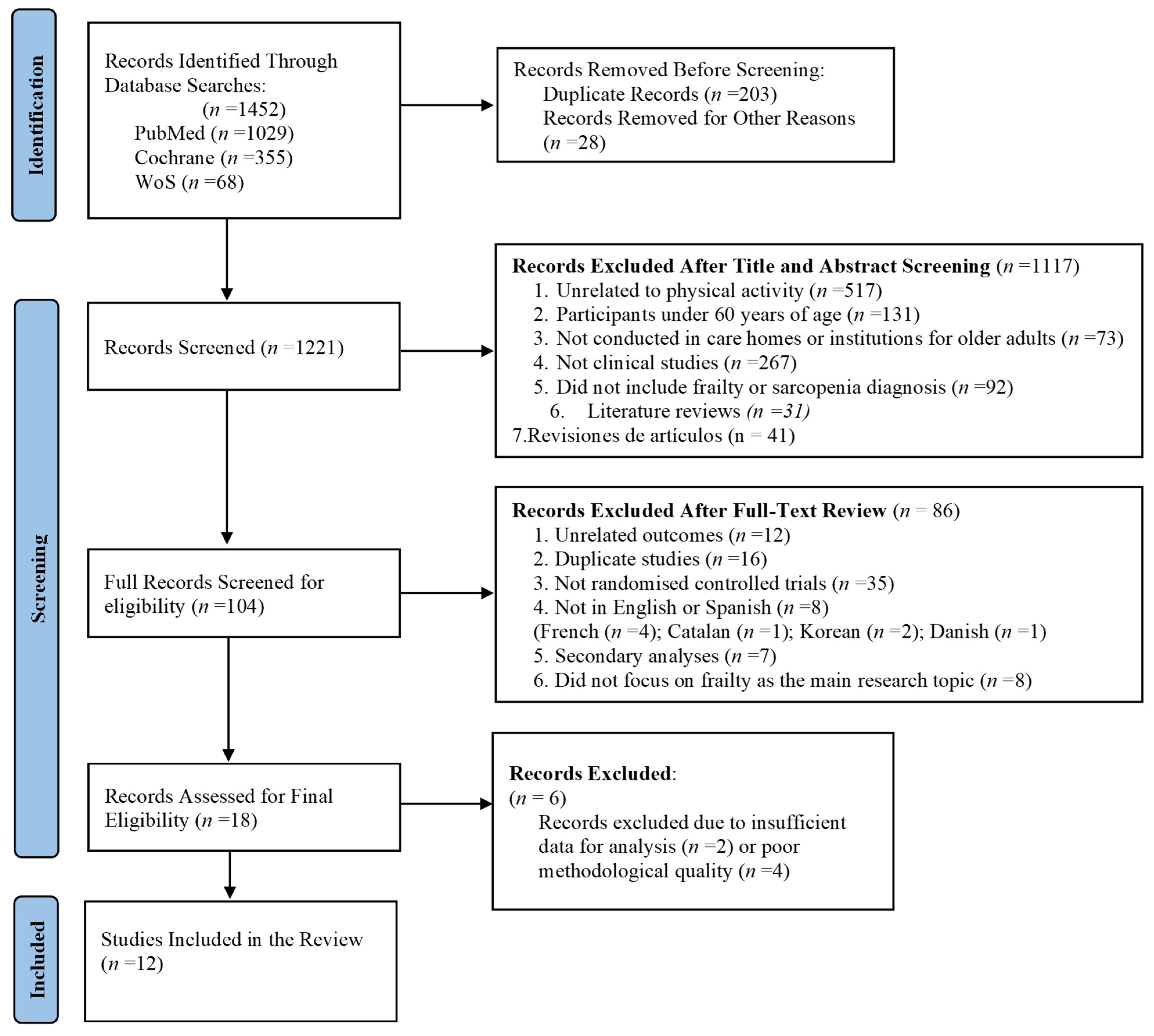 Healthcare 13 00276 g001