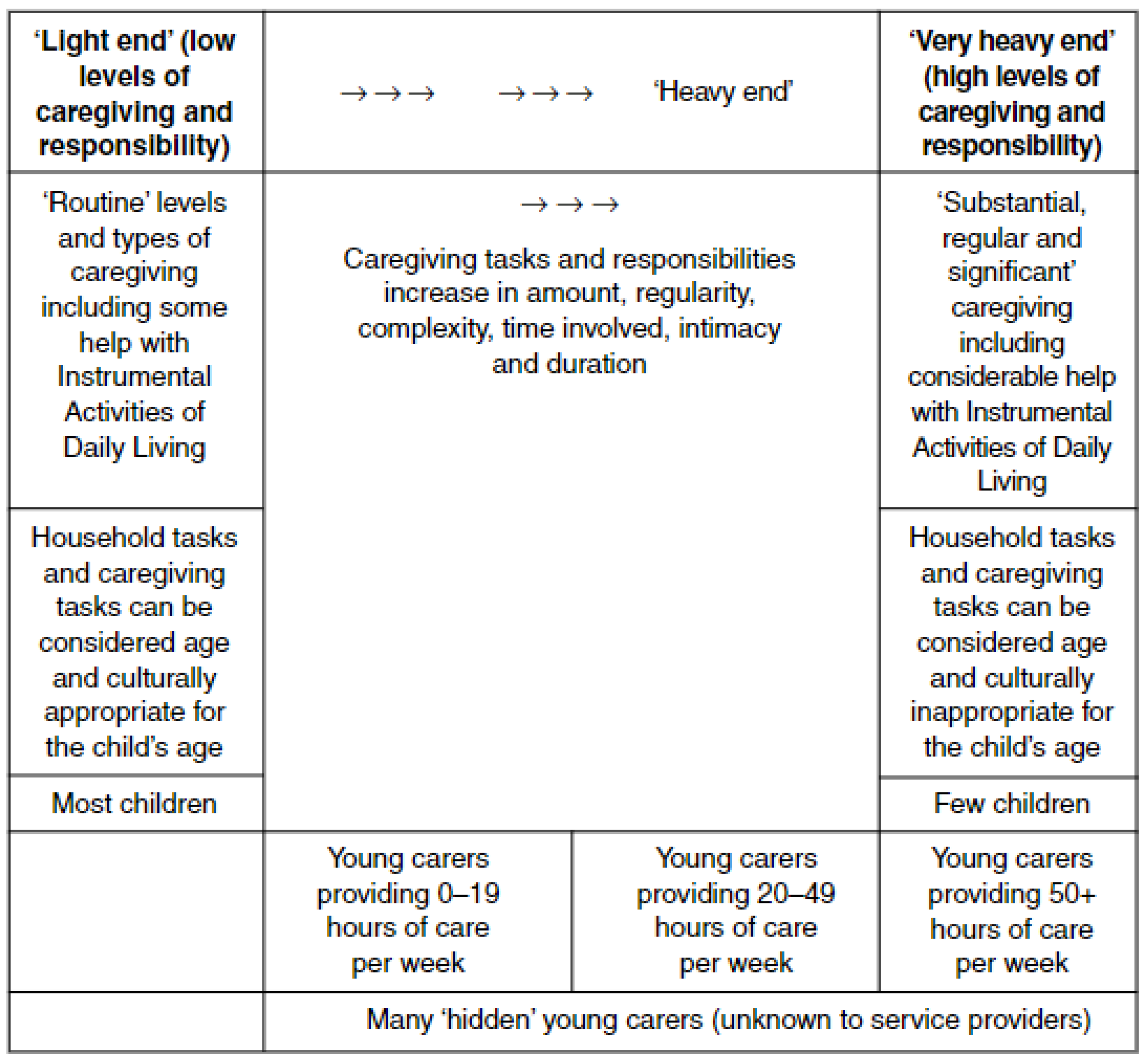 Healthcare 13 00280 g003