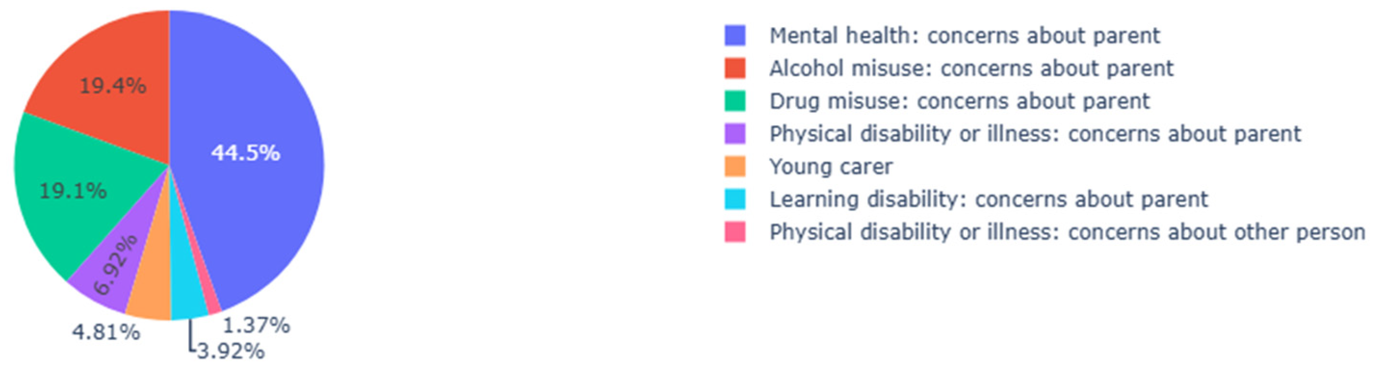 Healthcare 13 00280 g006