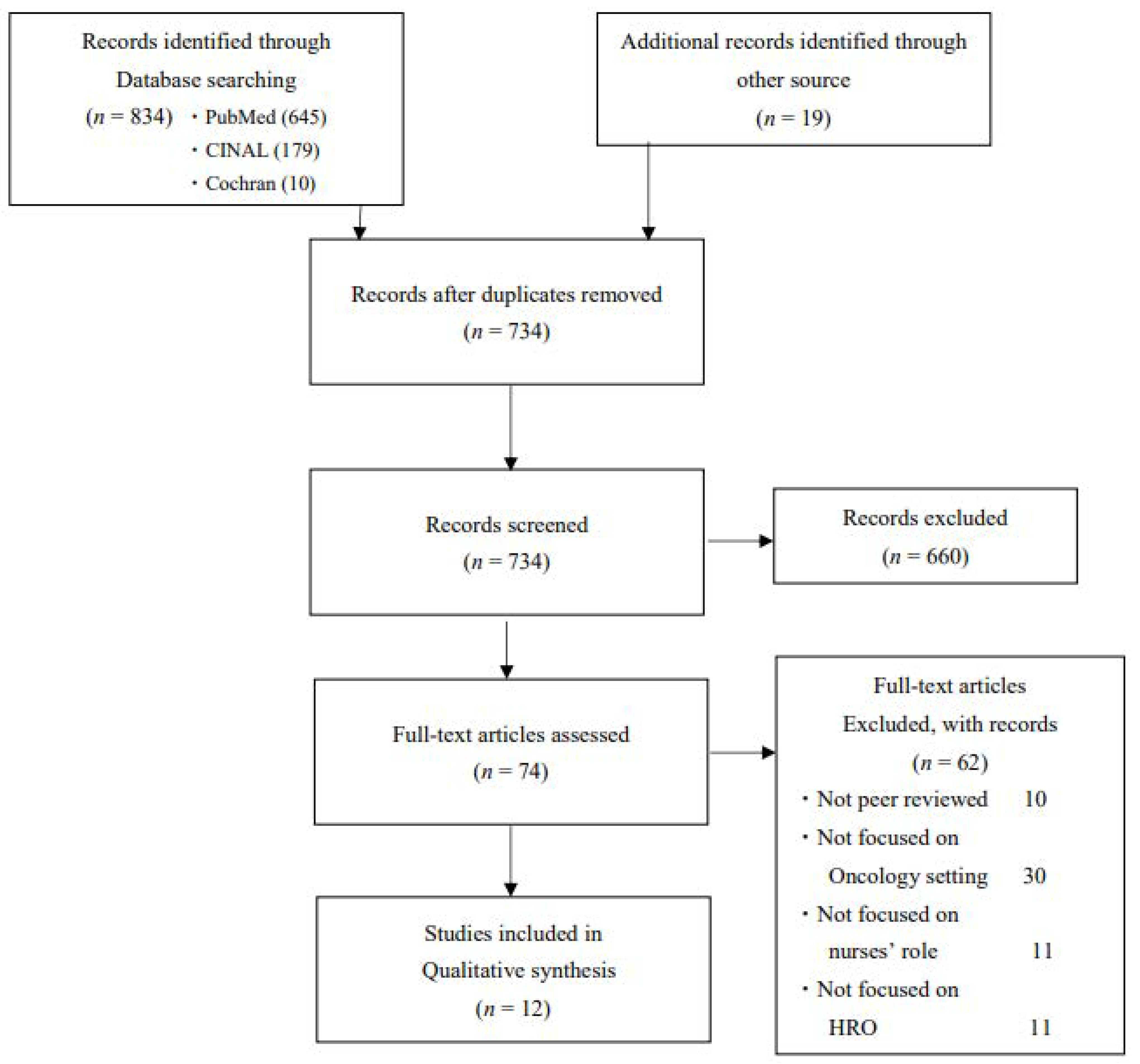 Healthcare 13 00283 g001