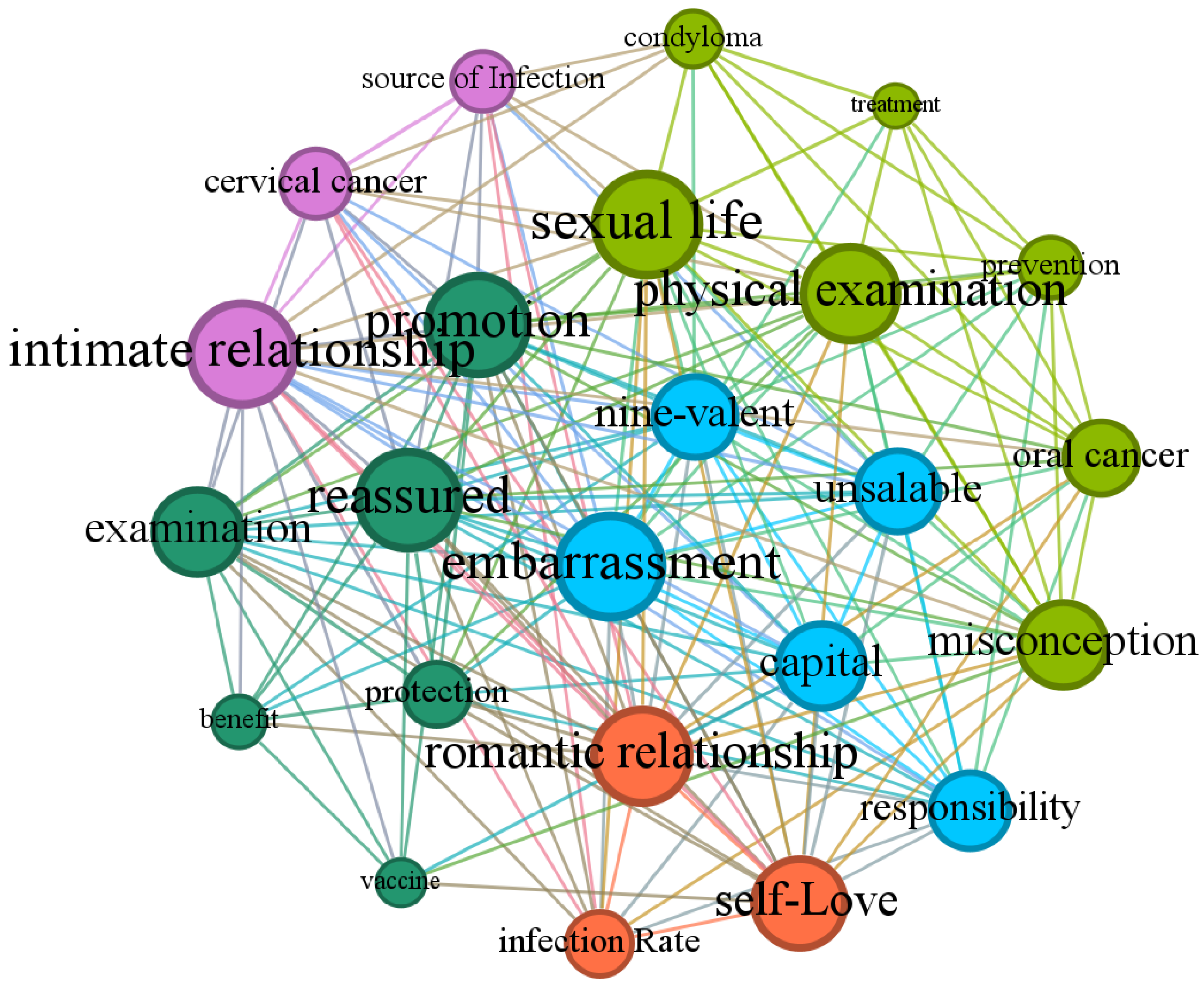 Healthcare 13 00287 g001