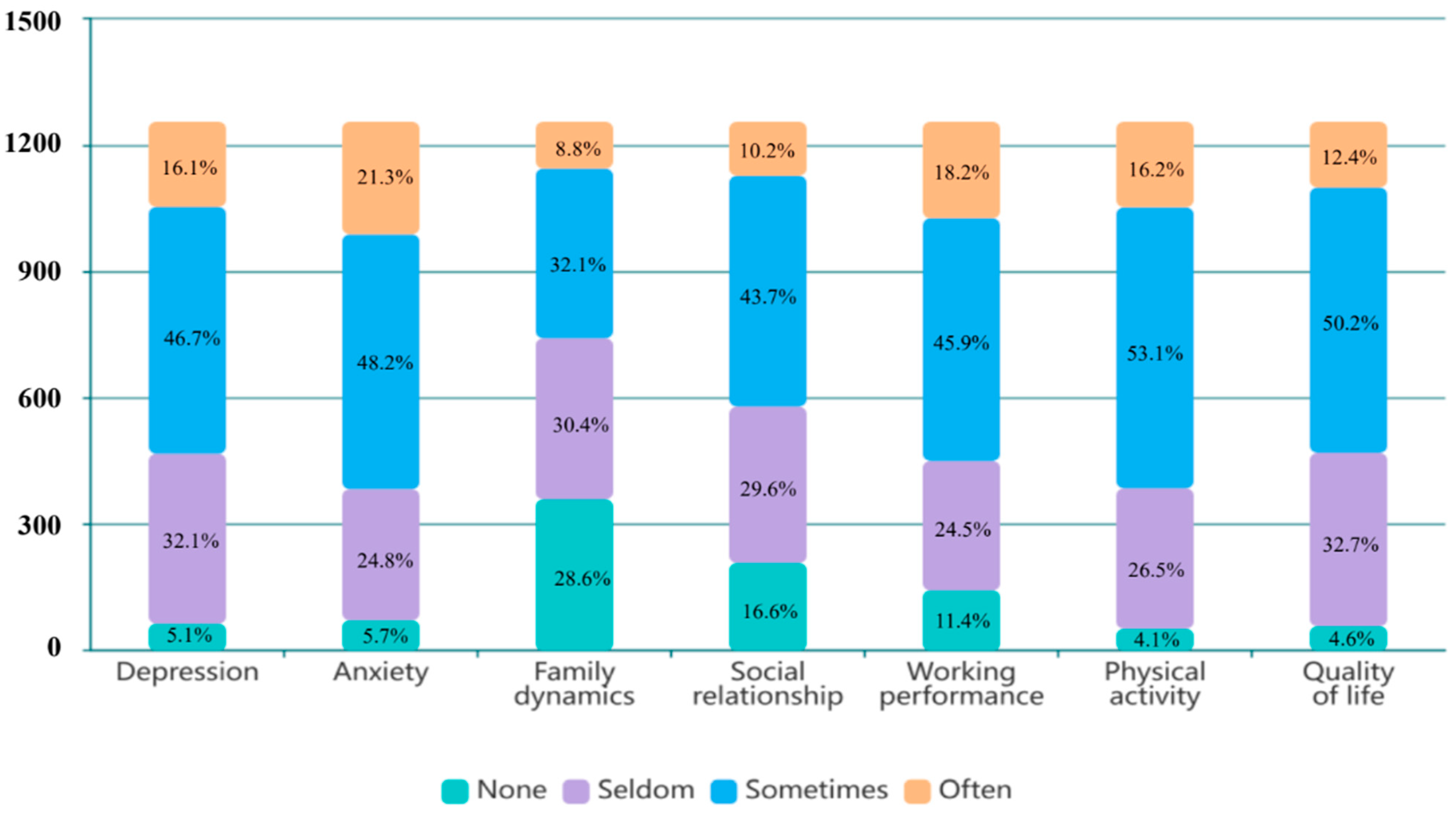 Healthcare 13 00289 g002