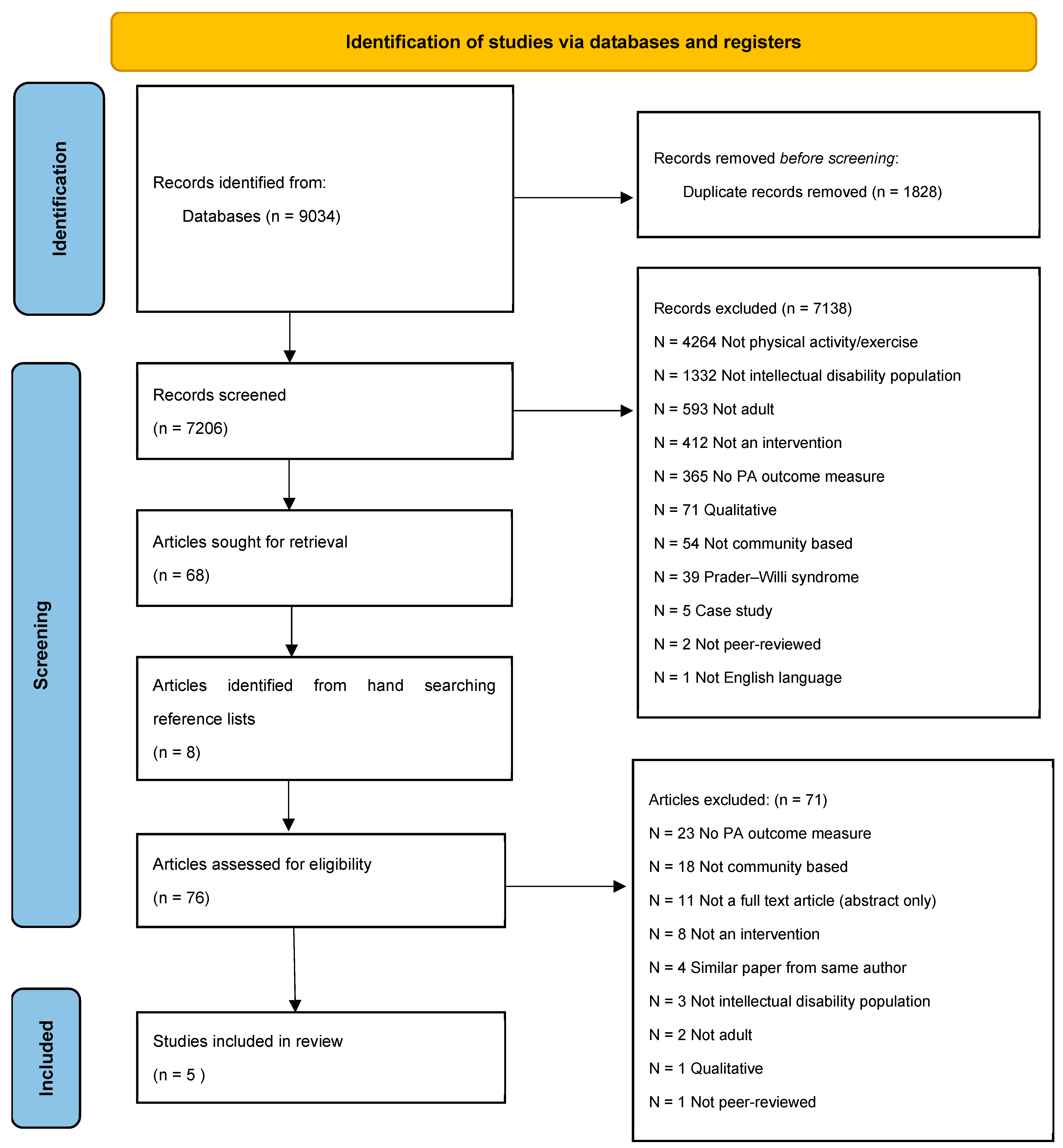 Healthcare 13 00299 g001