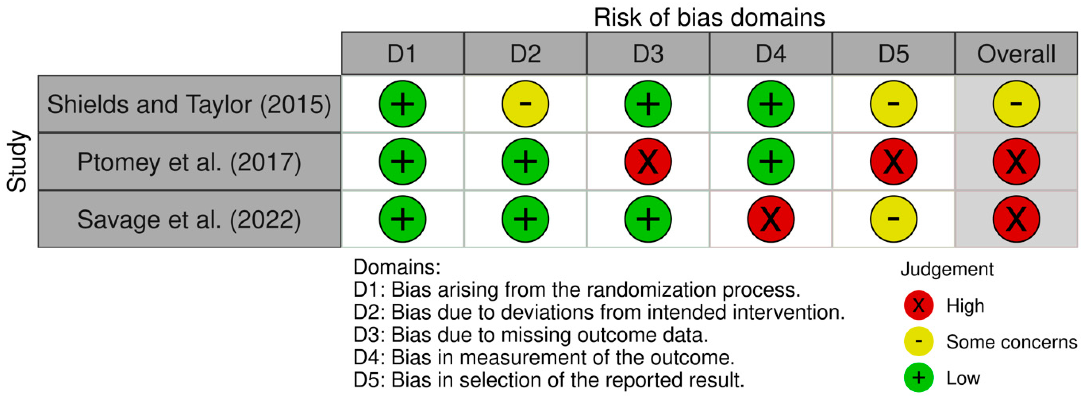 Healthcare 13 00299 g002
