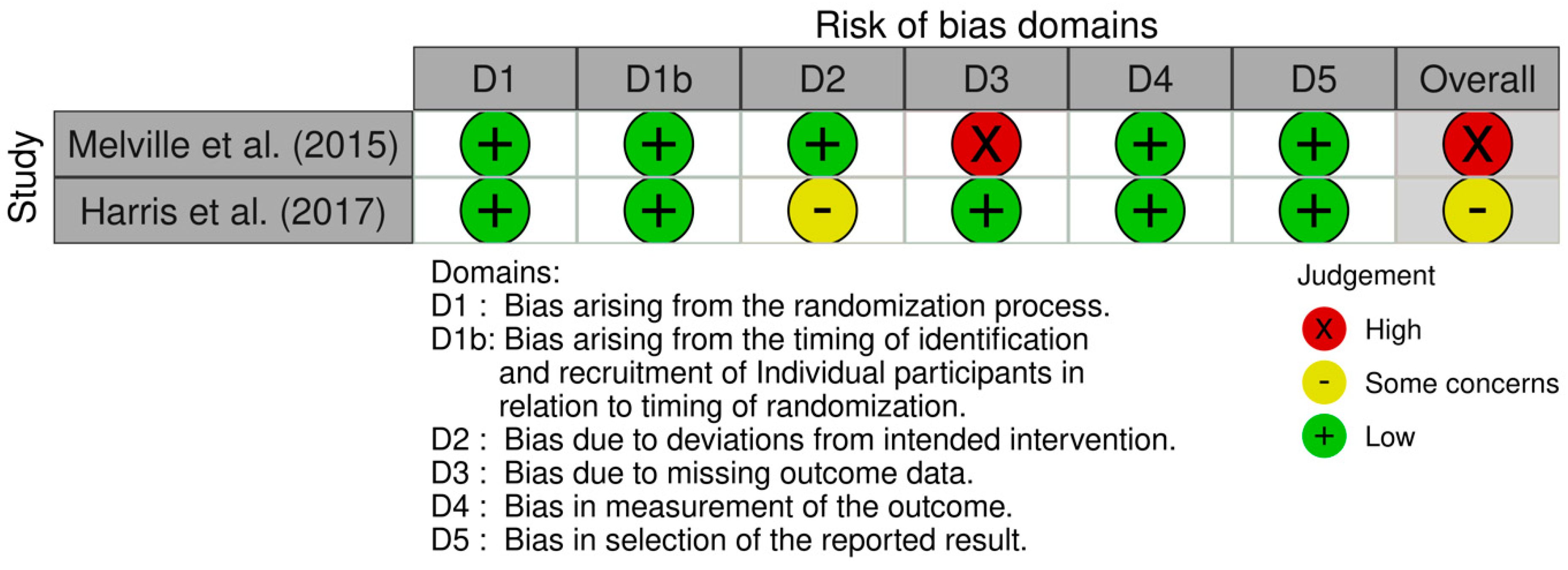 Healthcare 13 00299 g003