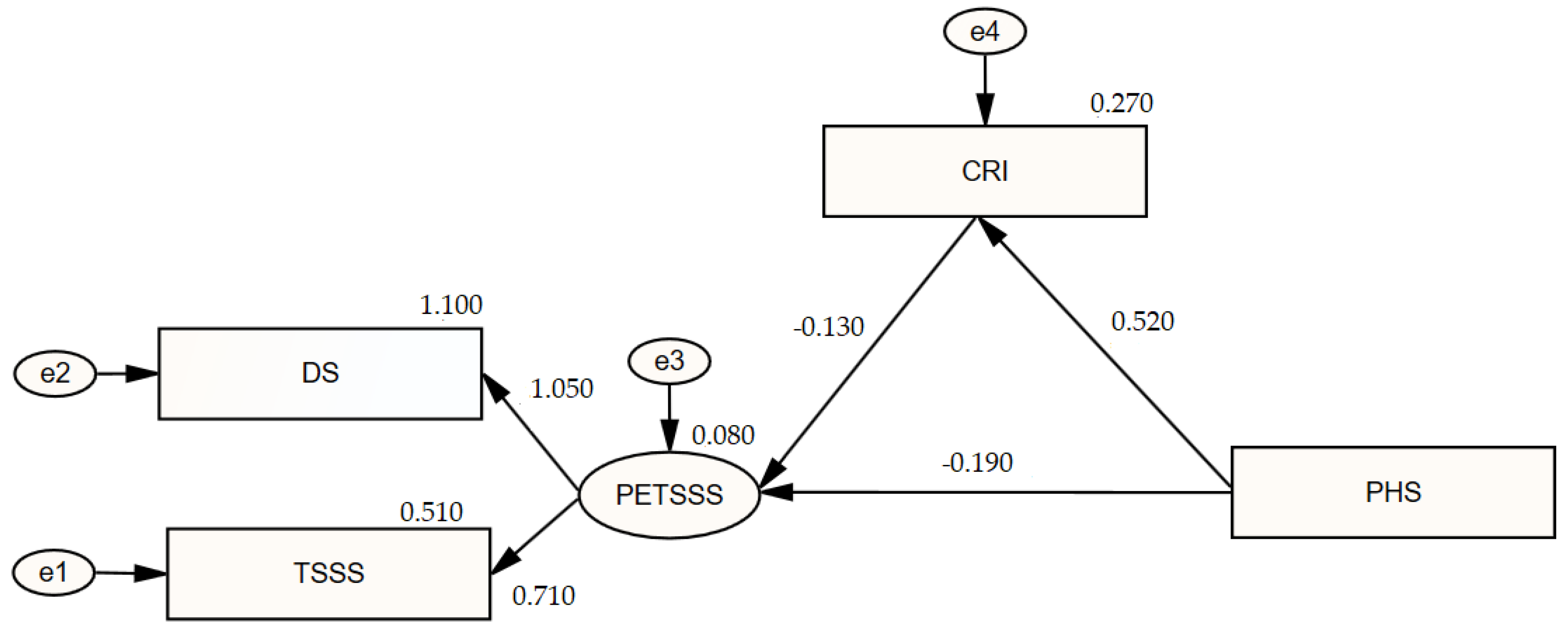Healthcare 13 00301 g002