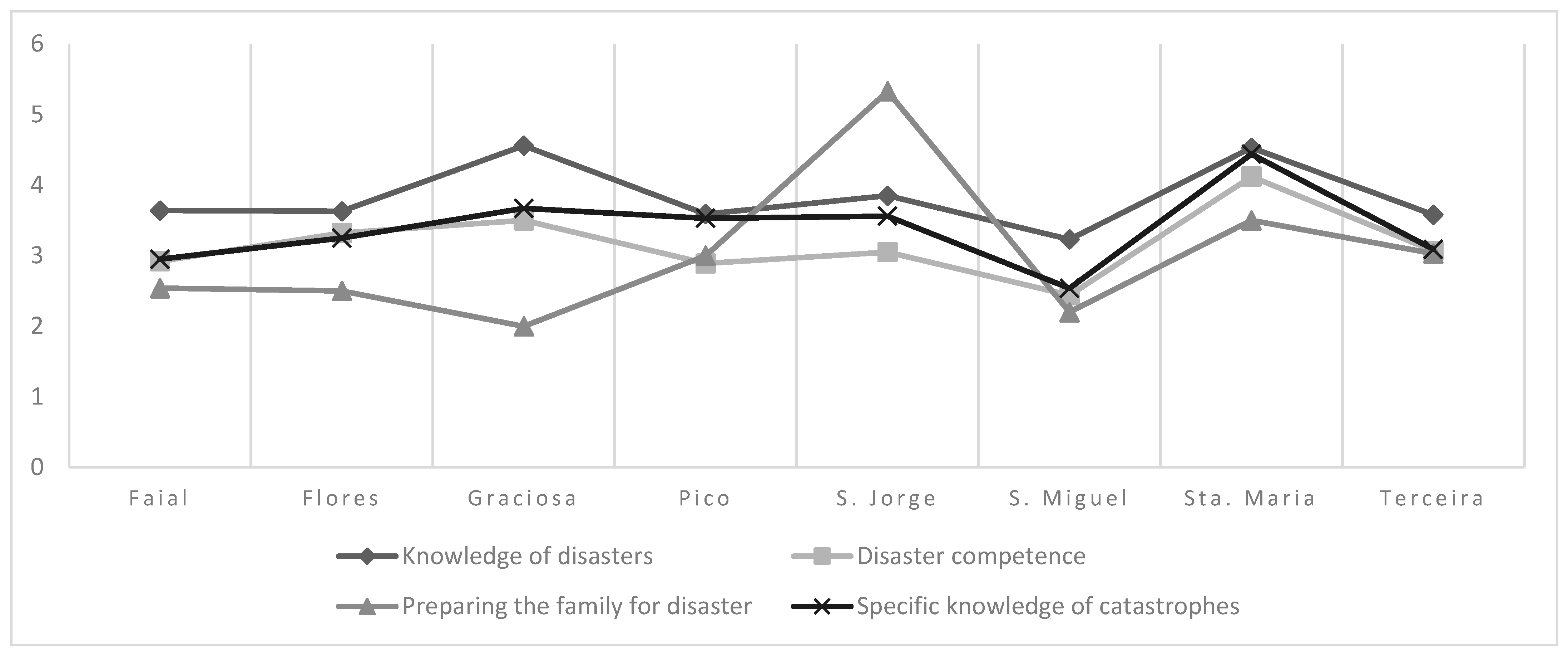 Healthcare 13 00303 g001