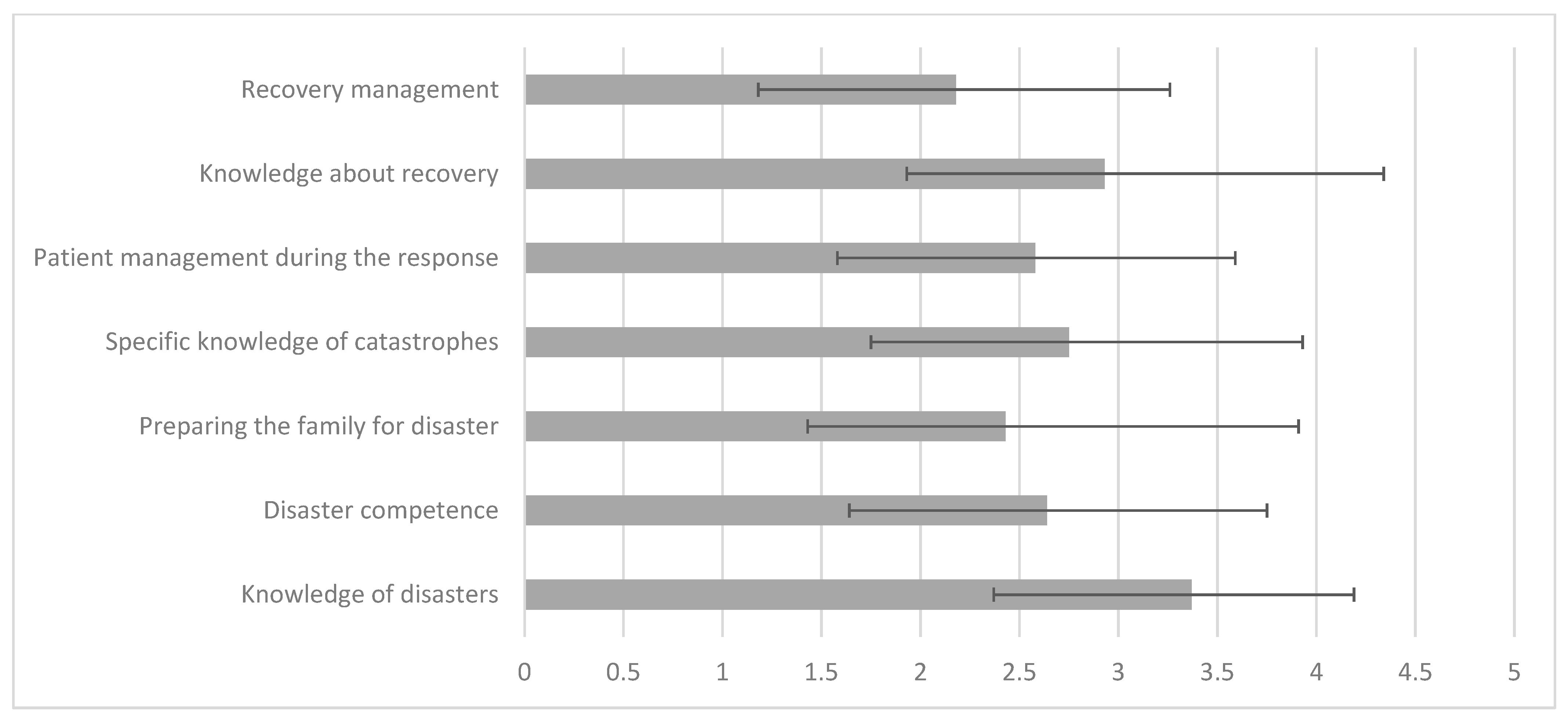Healthcare 13 00303 g003