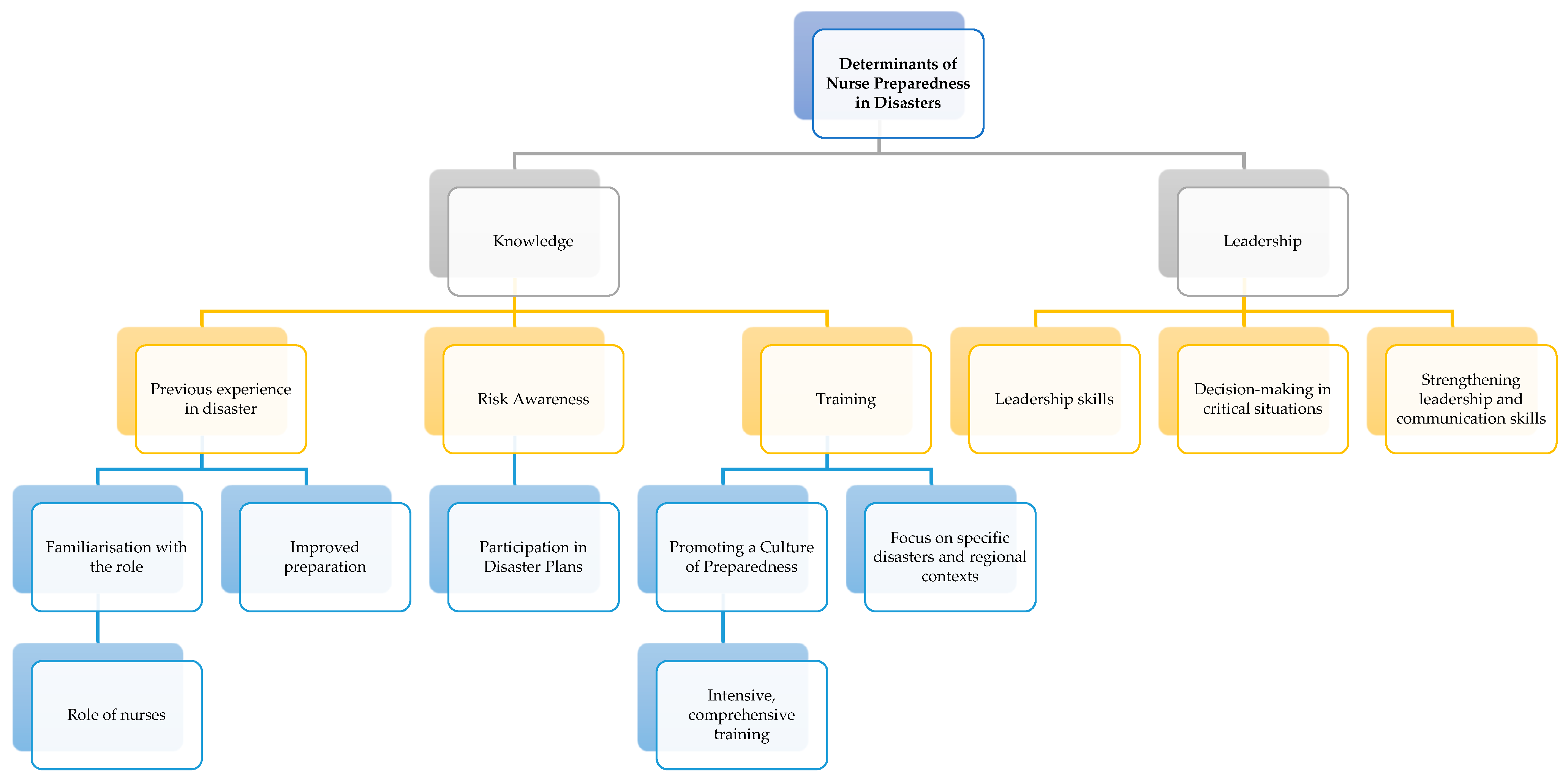 Healthcare 13 00303 g004
