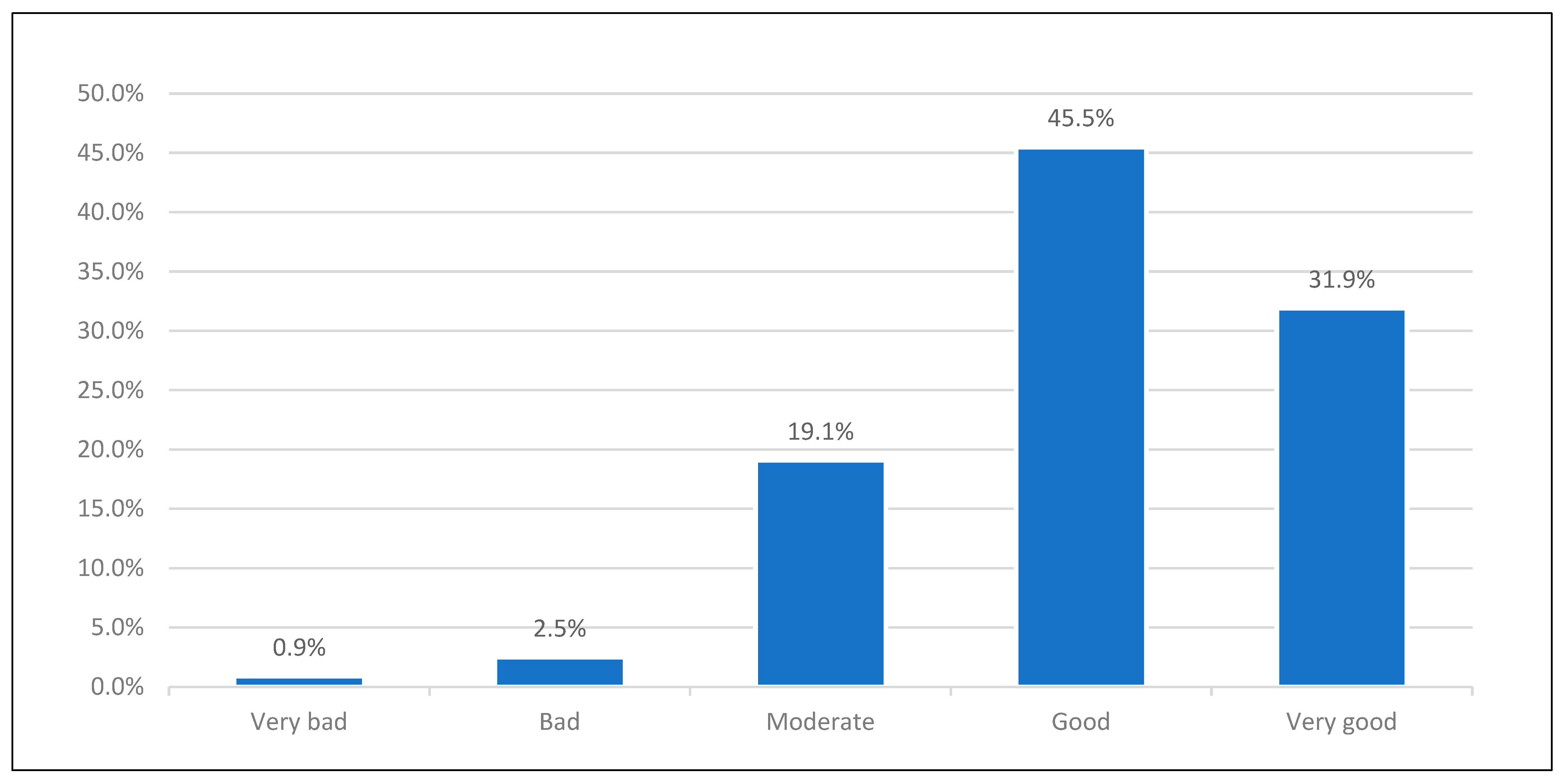 Healthcare 13 00310 g002