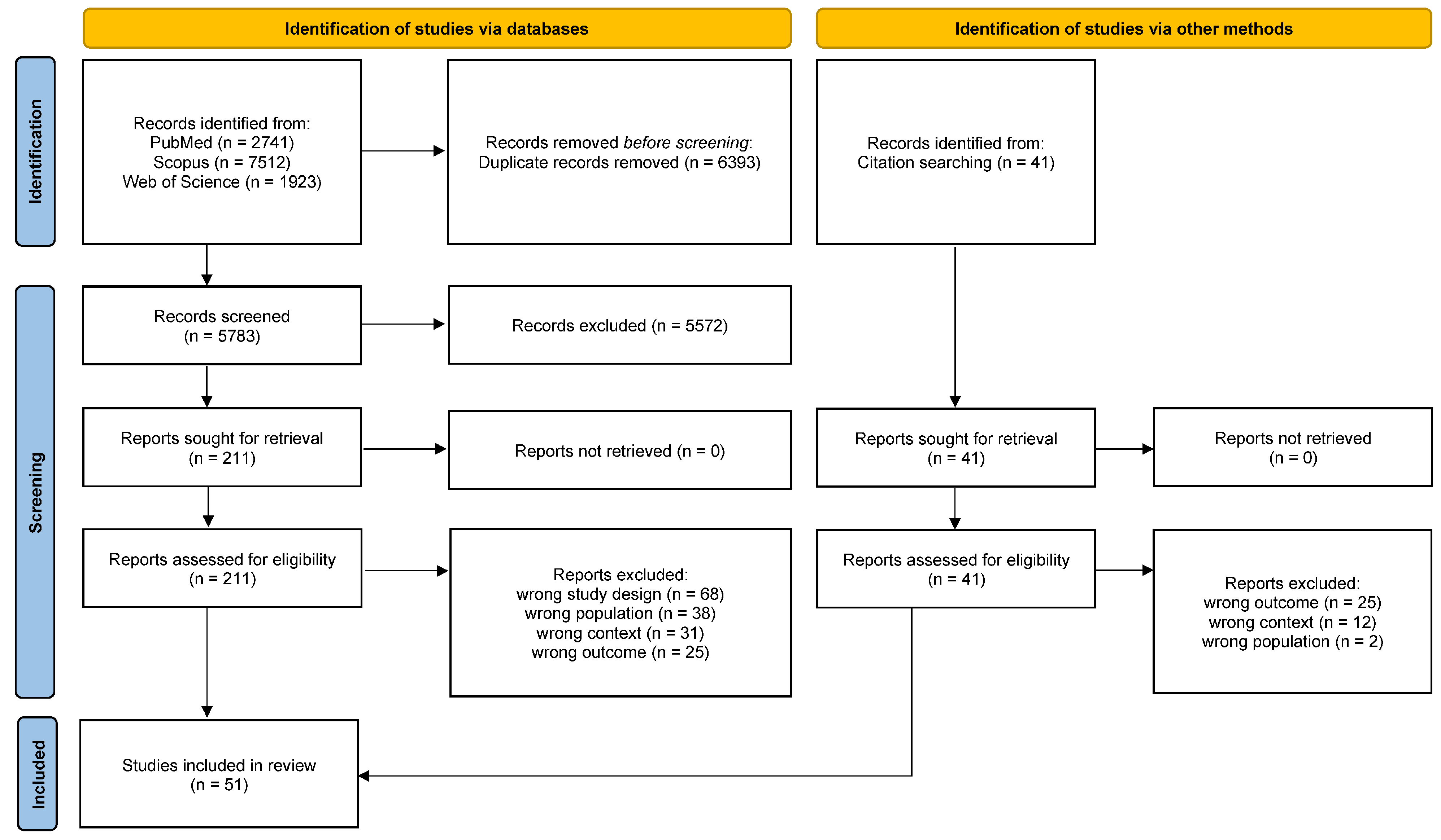 Healthcare 13 00312 g001 Healthcare 13 00312 g001