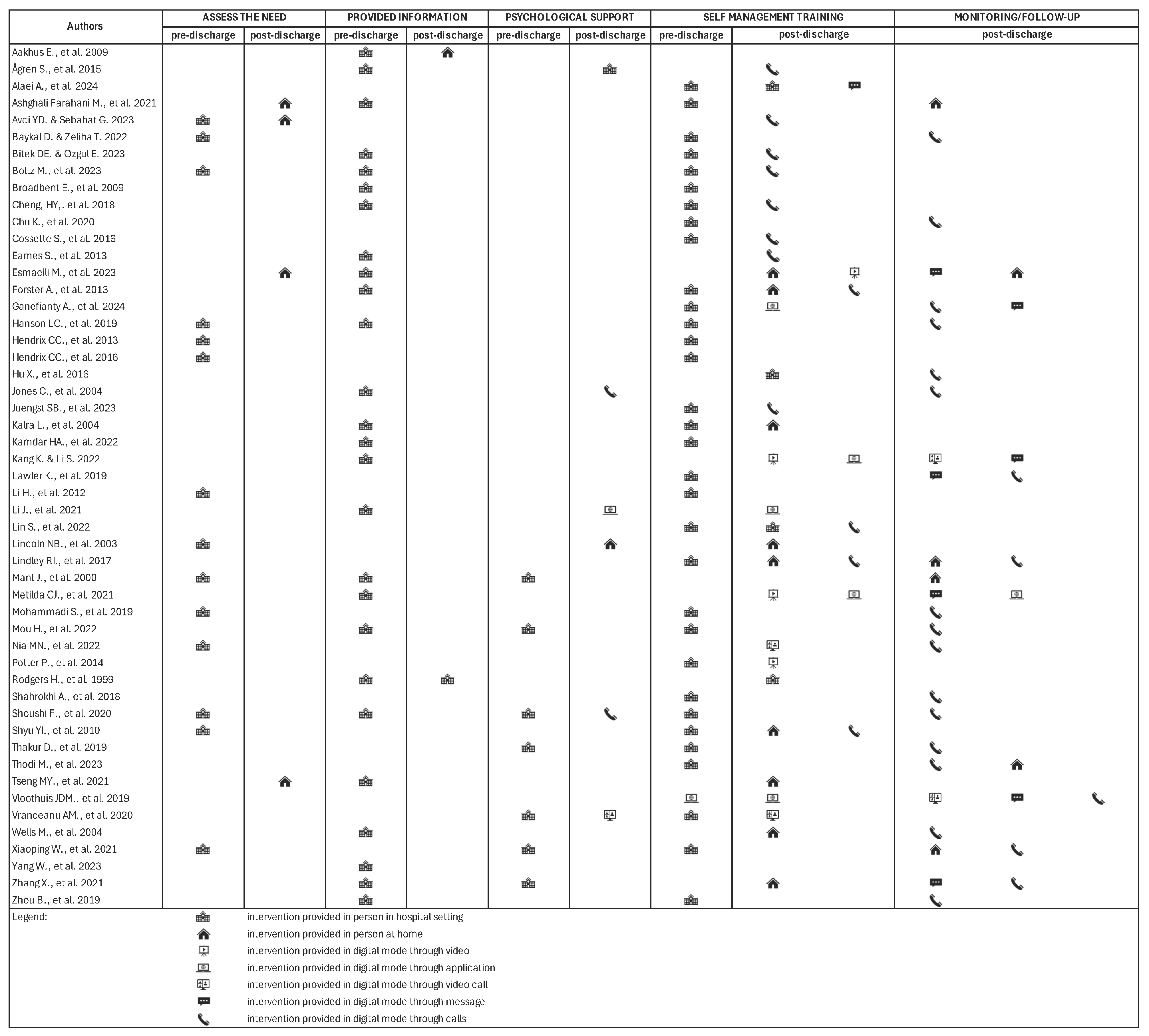 Healthcare 13 00312 g002 Healthcare 13 00312 g002
