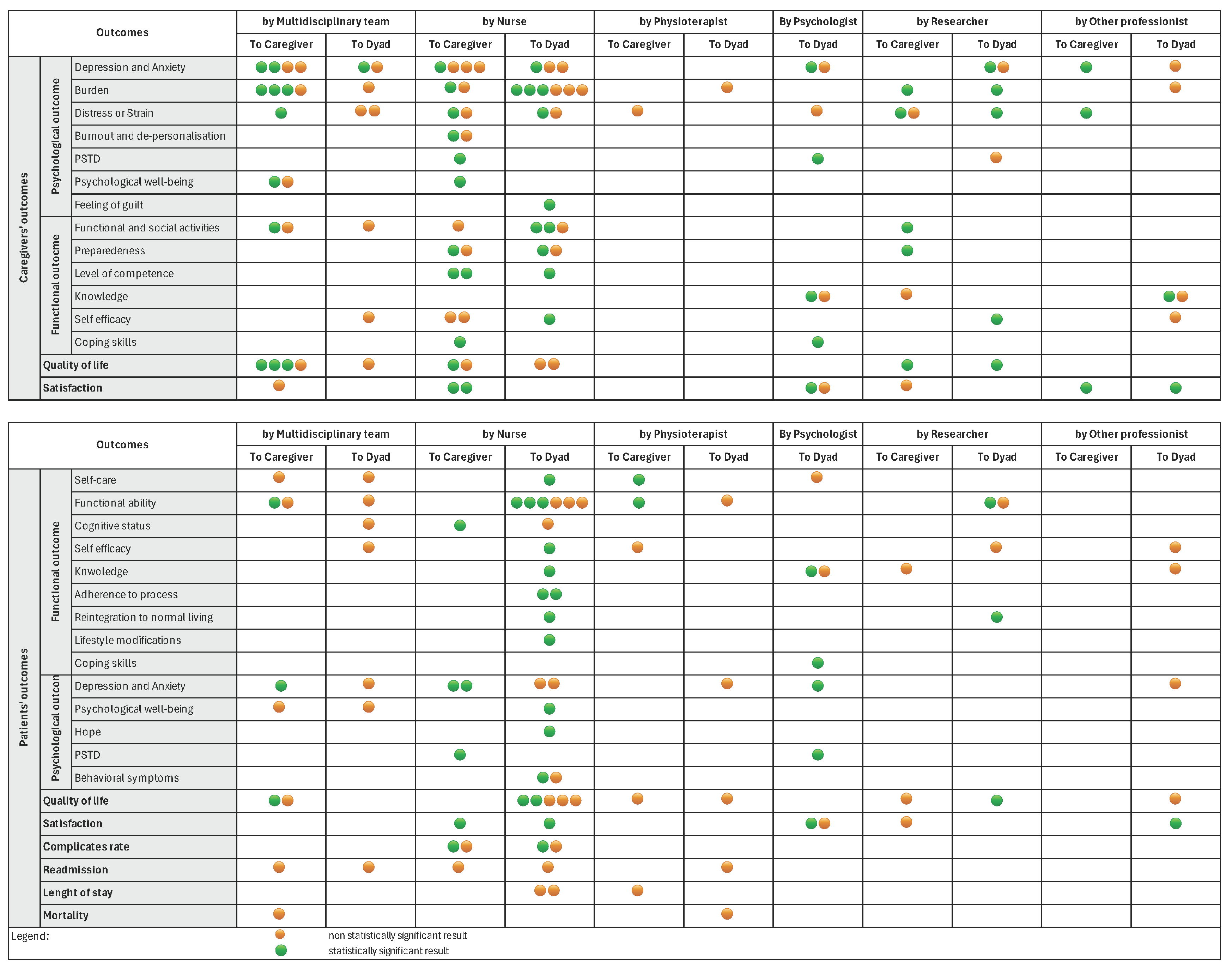 Healthcare 13 00312 g003 Healthcare 13 00312 g003
