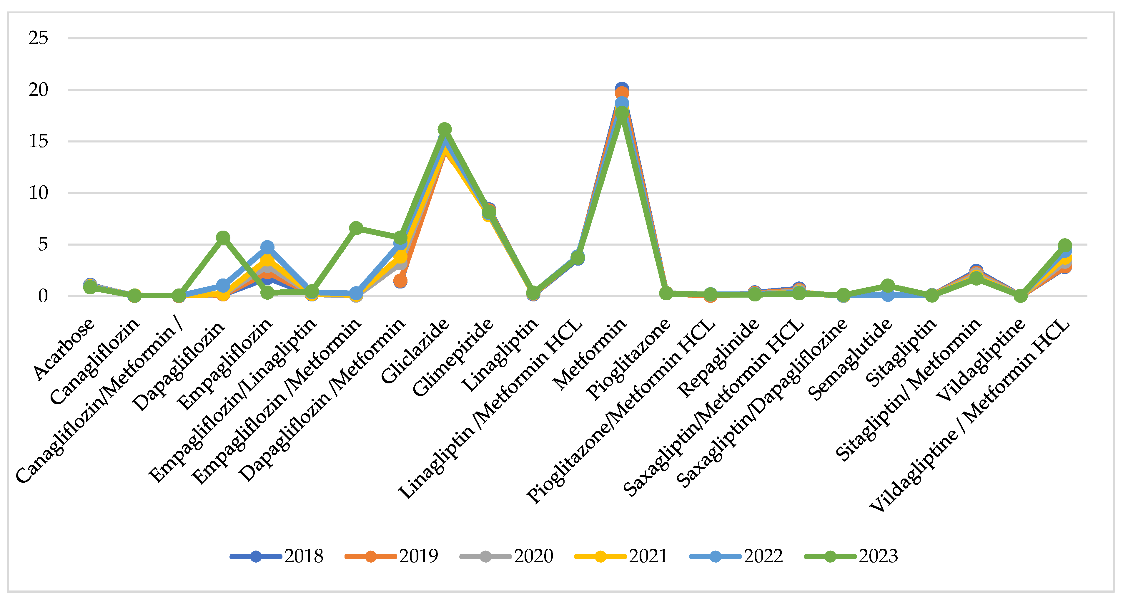 Healthcare 13 00322 g004