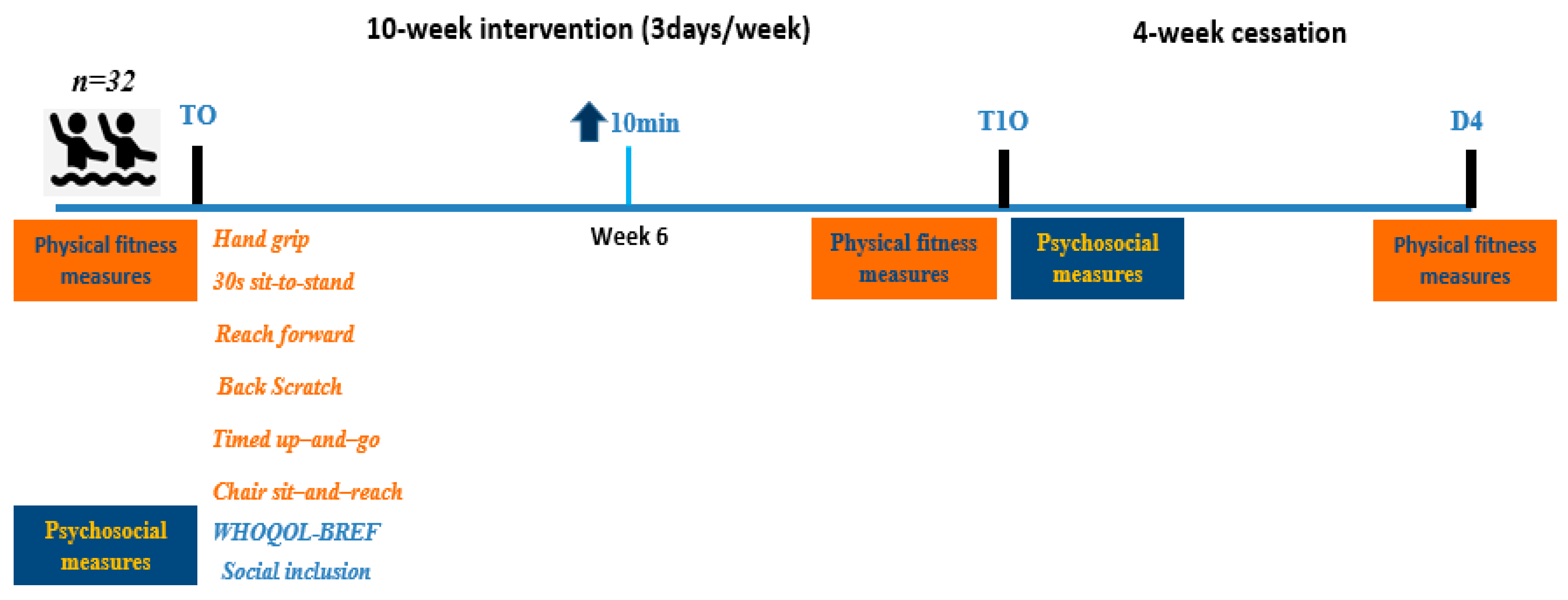 Healthcare 13 00334 g001 Healthcare 13 00334 g001