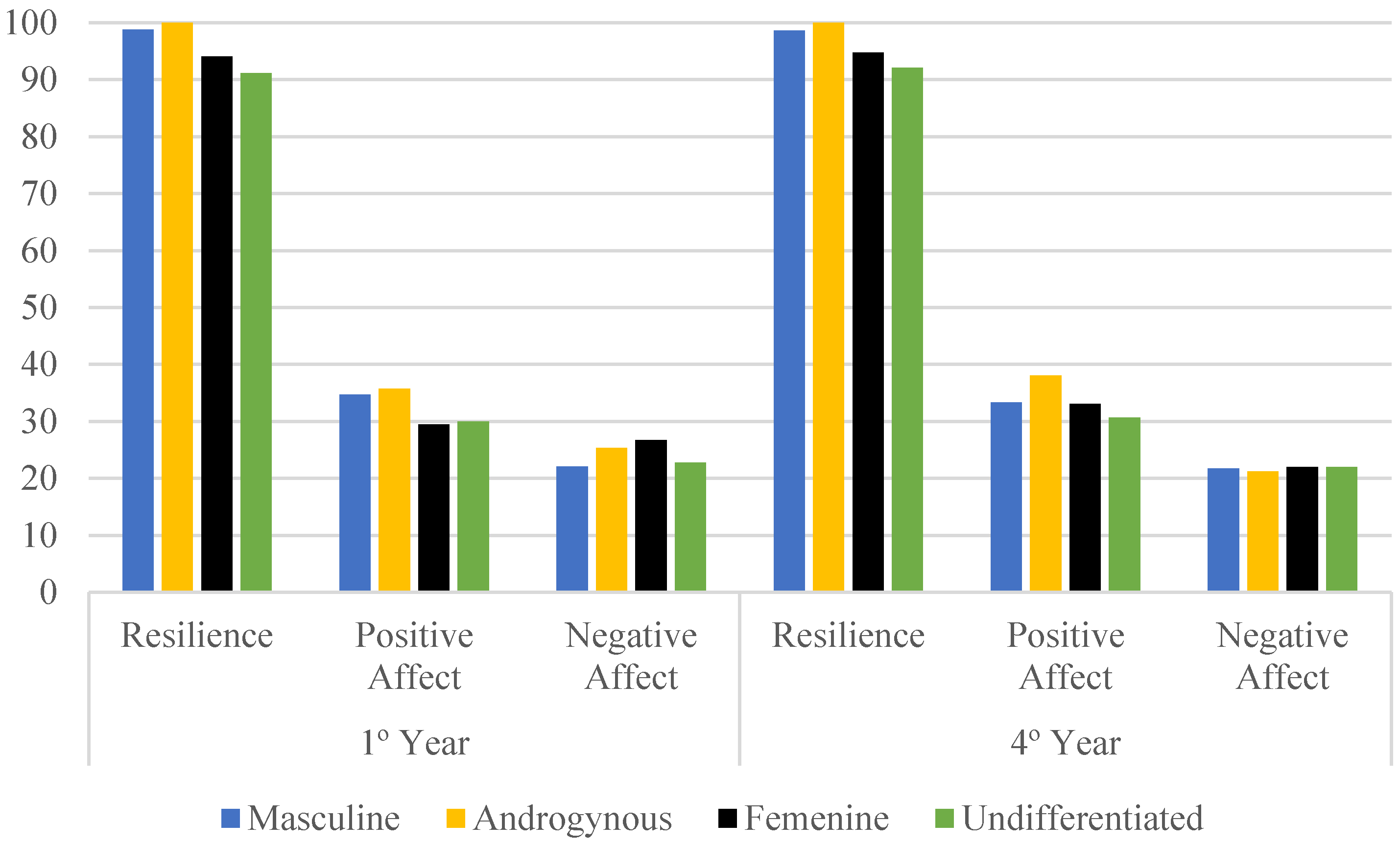 Healthcare 13 00336 g003